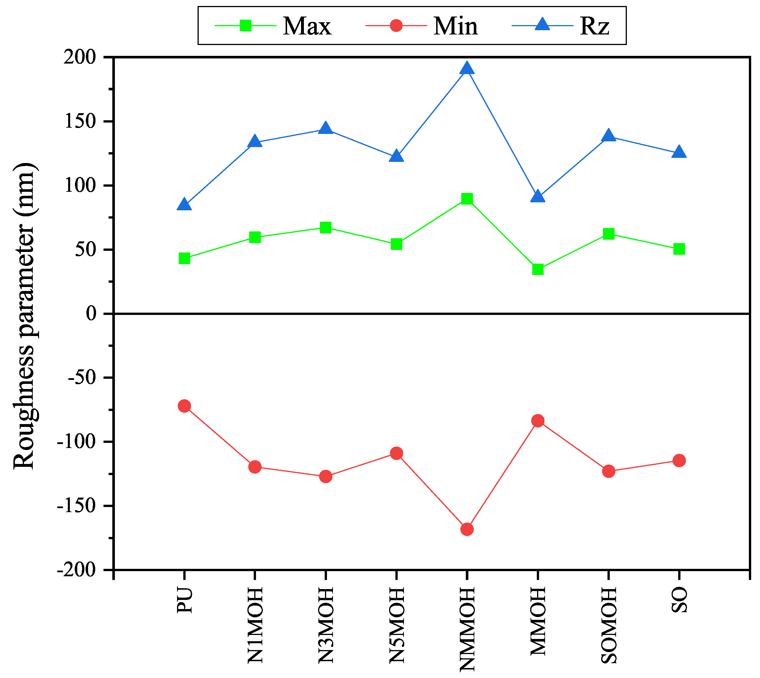 Polymers 15 01916 g008