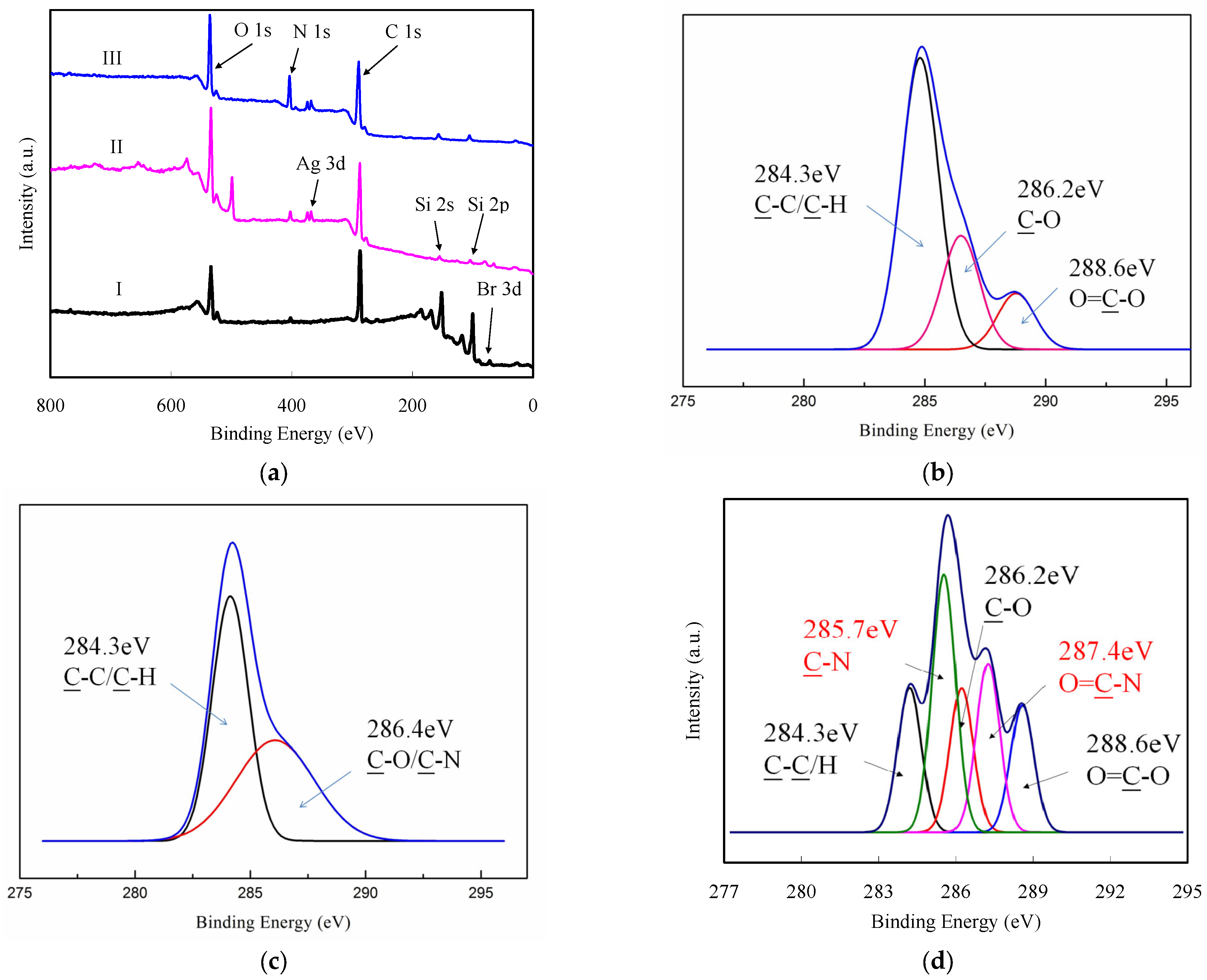Polymers 15 01919 g001