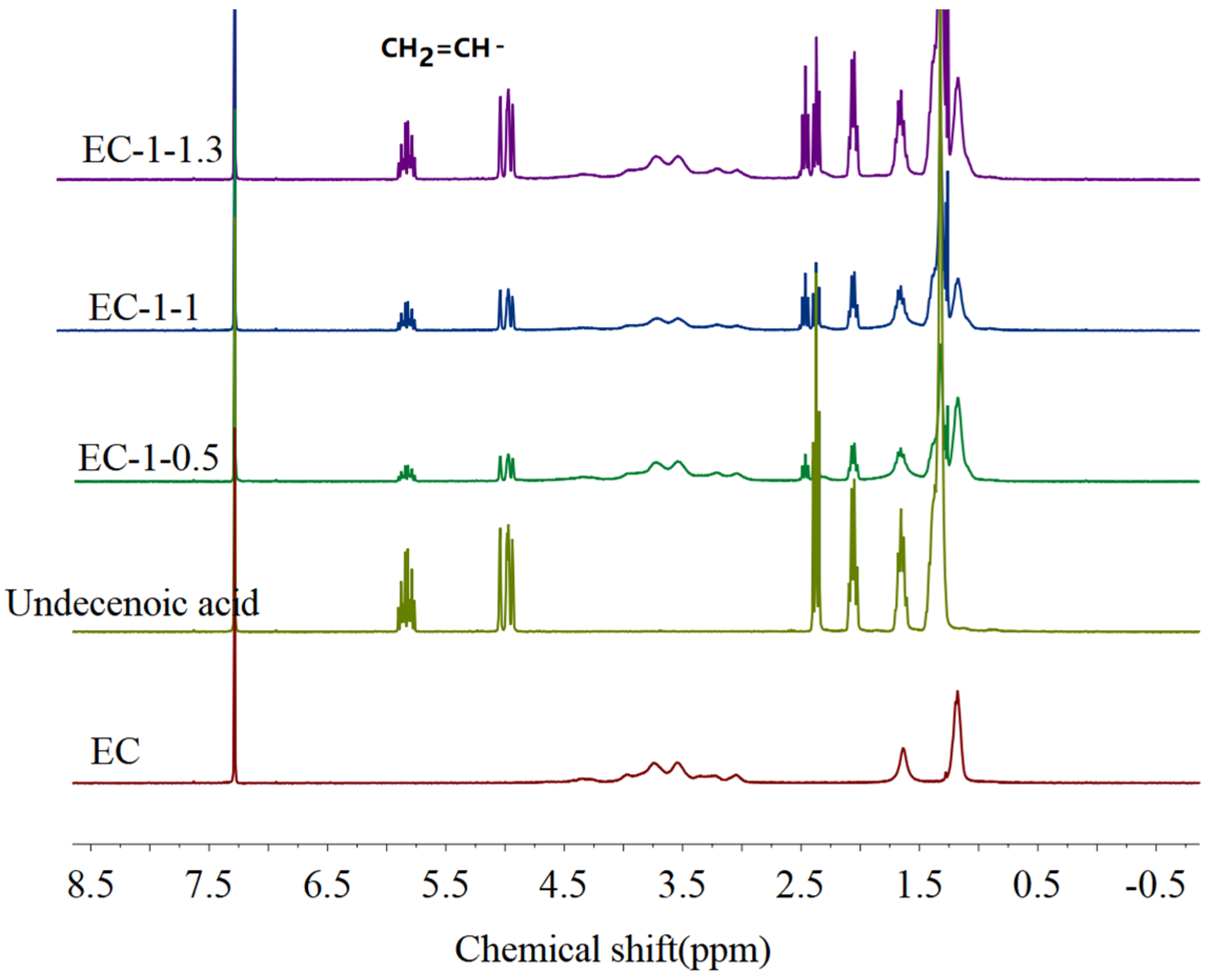Polymers 15 01923 g001