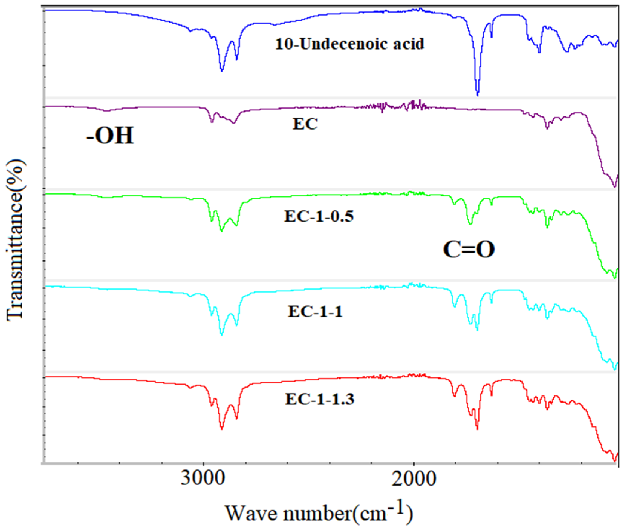 Polymers 15 01923 g002