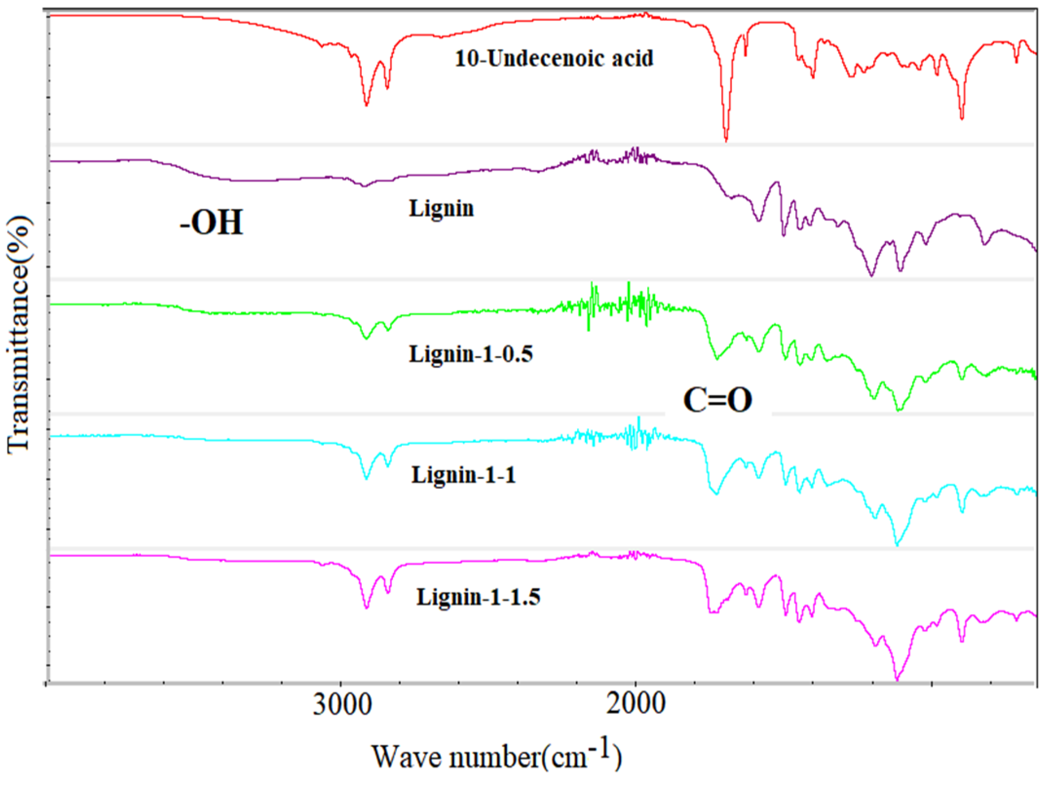 Polymers 15 01923 g004