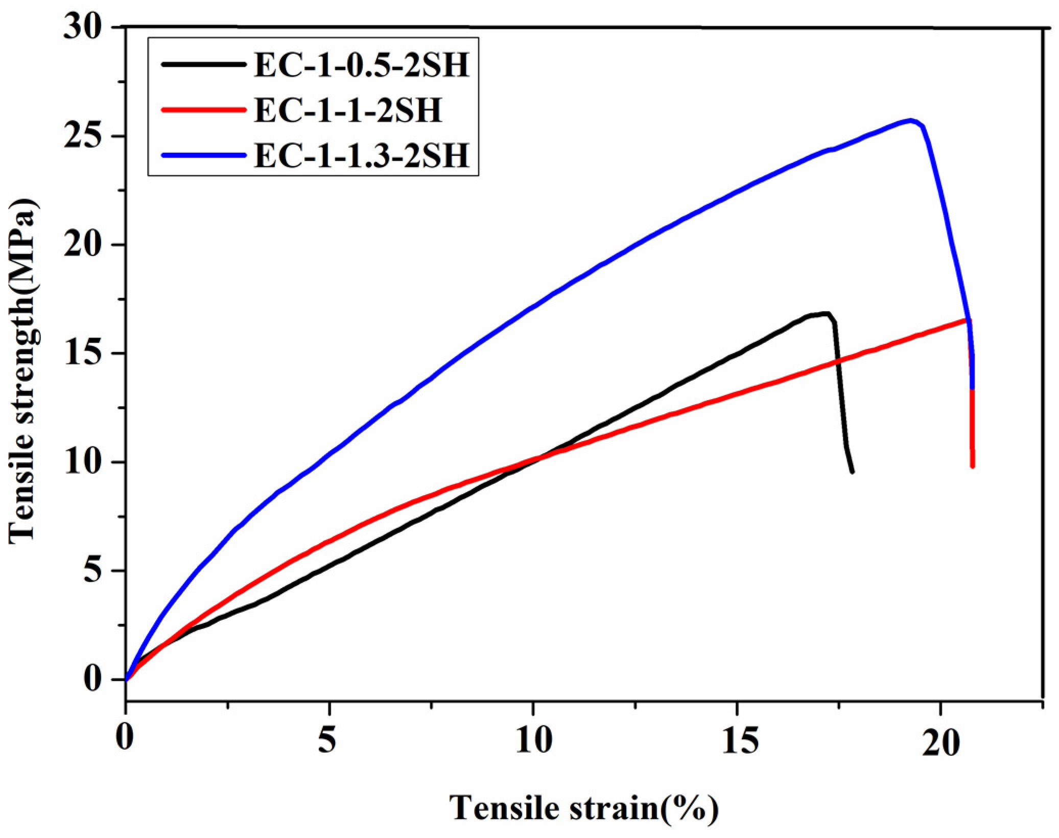 Polymers 15 01923 g014