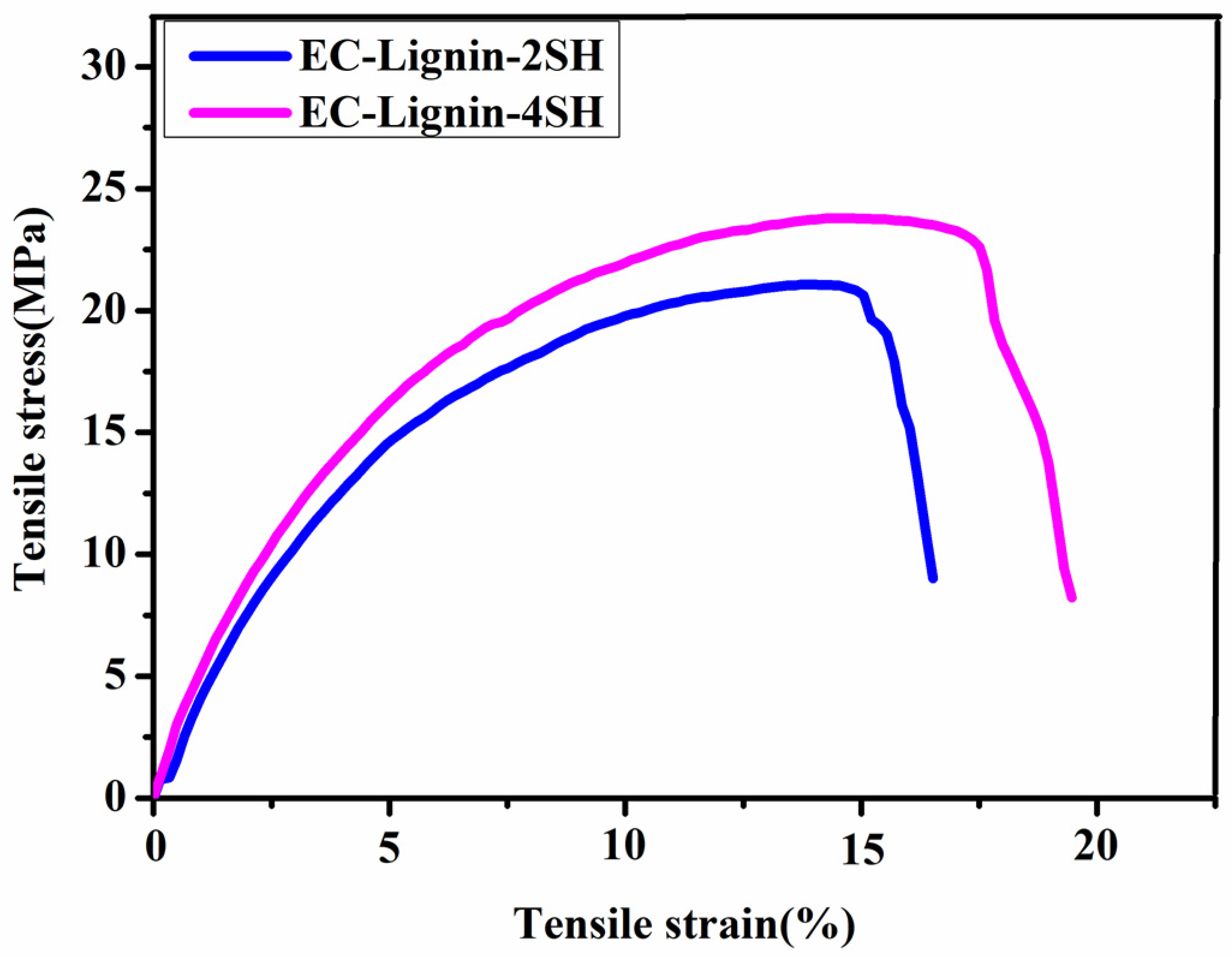 Polymers 15 01923 g016