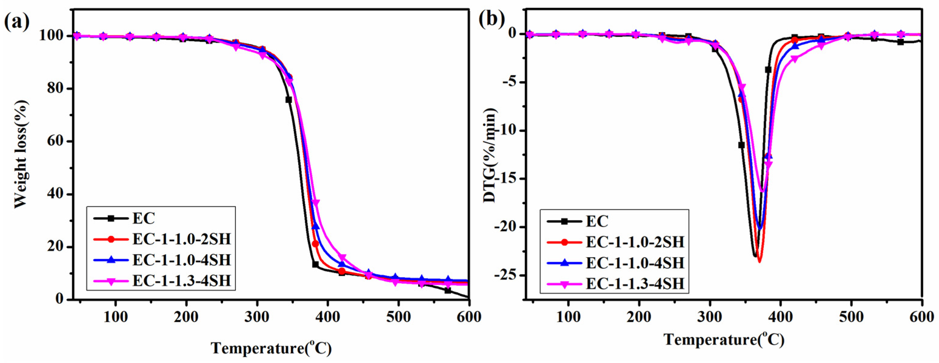 Polymers 15 01923 g018