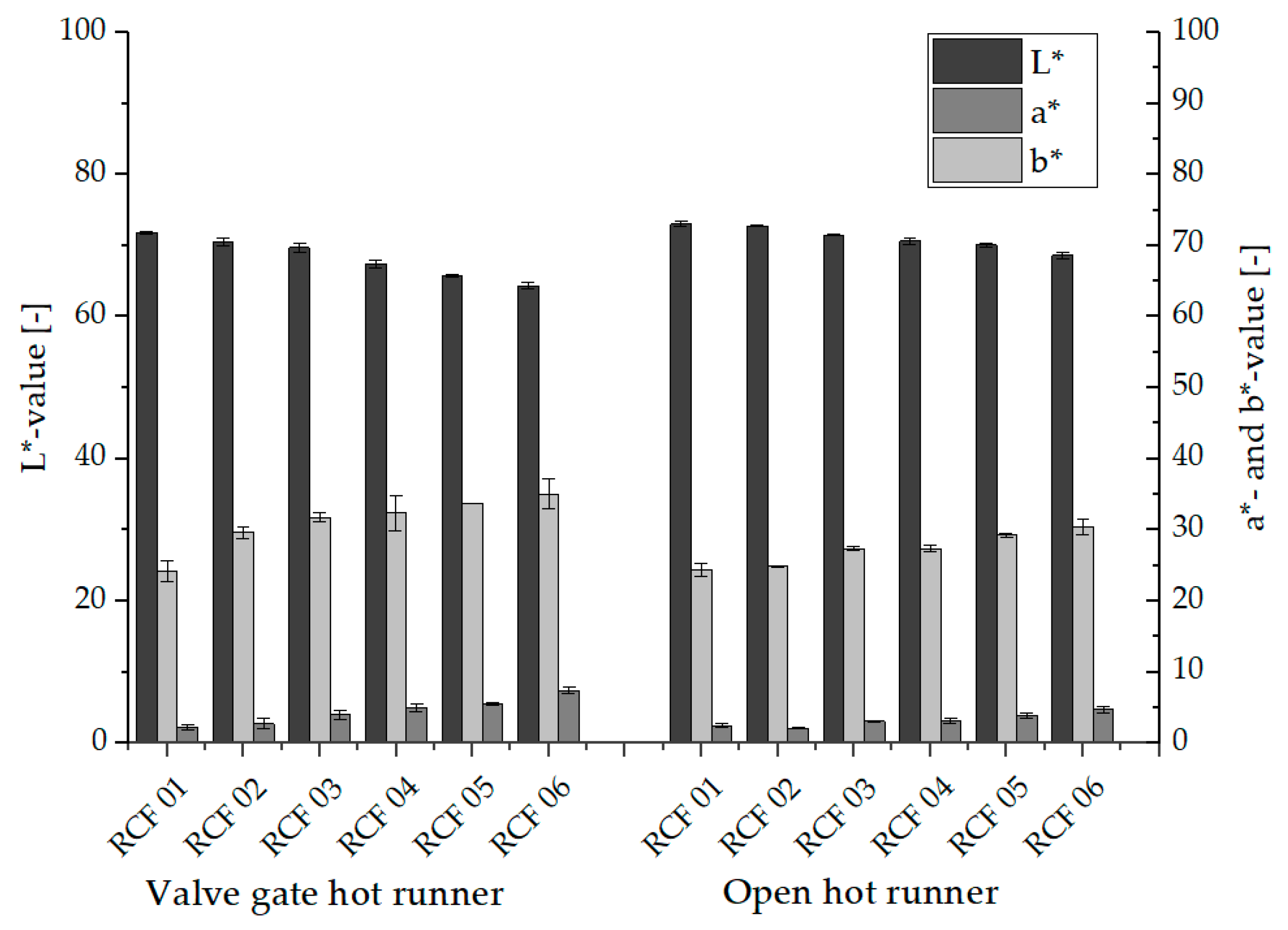 Polymers 15 01924 g006