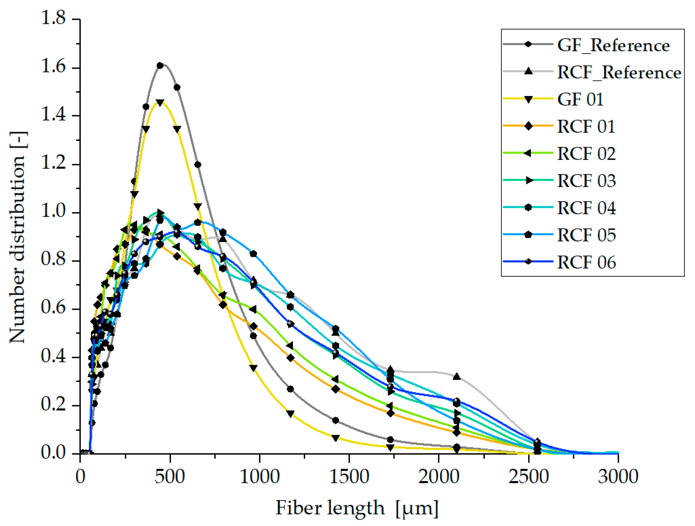Polymers 15 01924 g007
