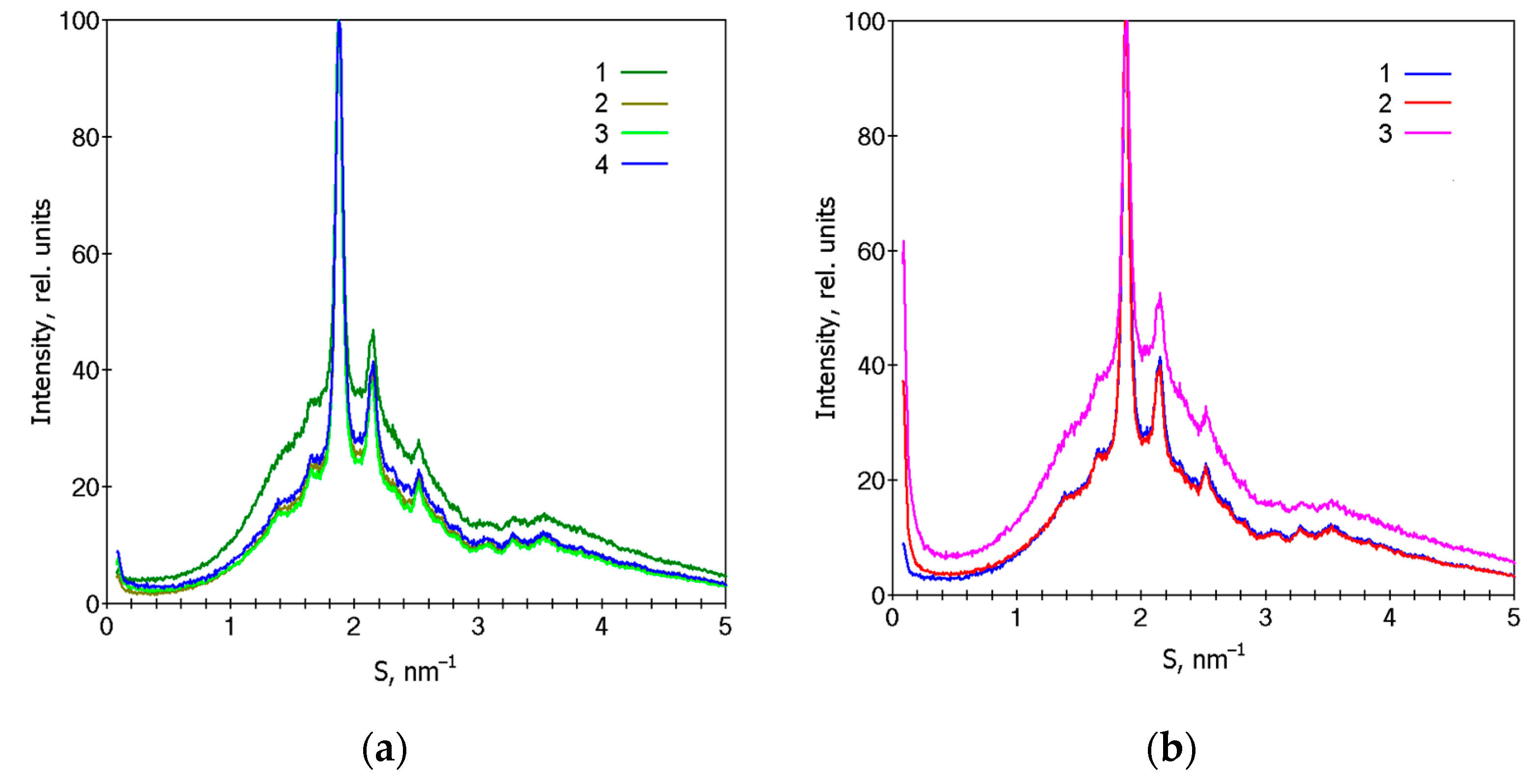 Polymers 15 01930 g003