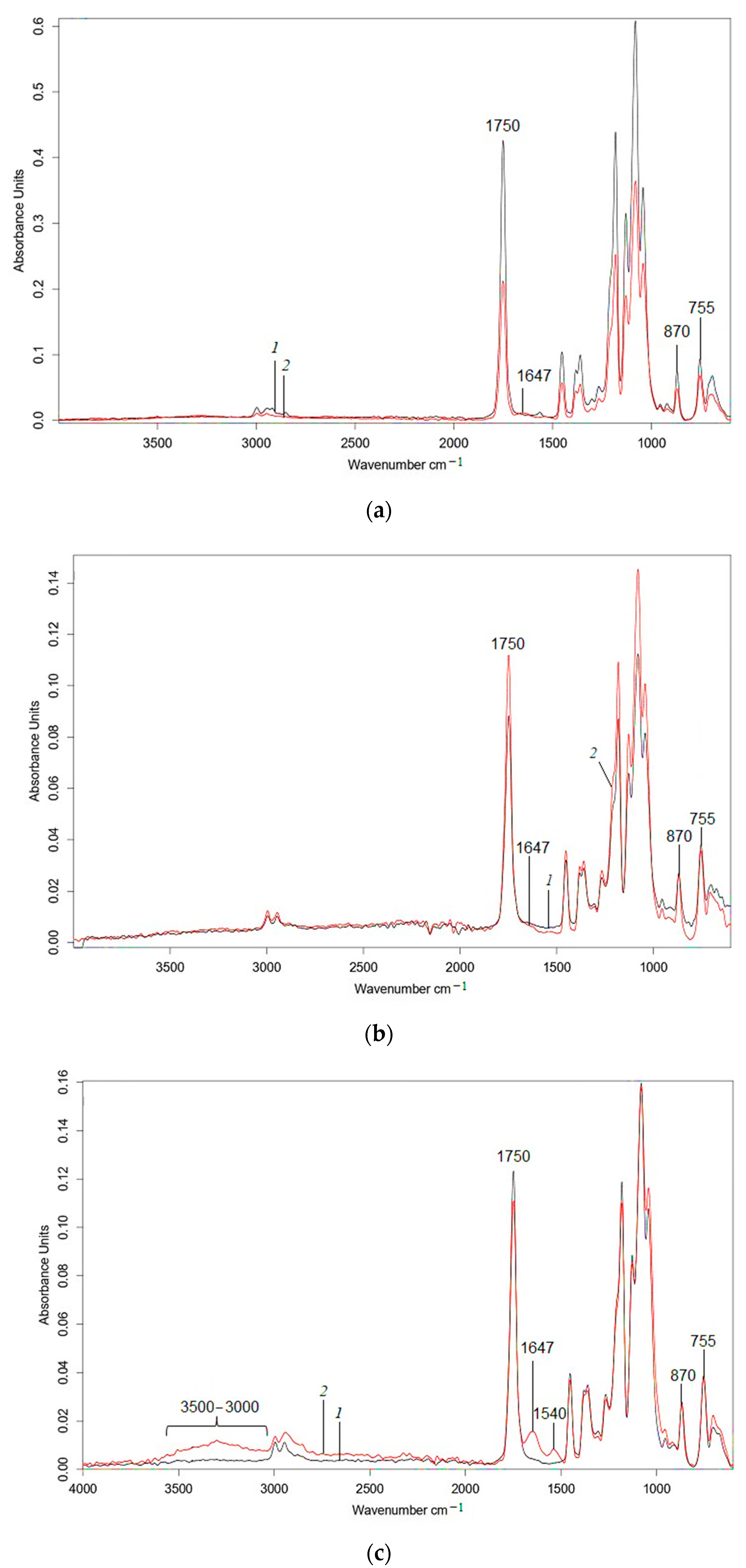 Polymers 15 01930 g006a