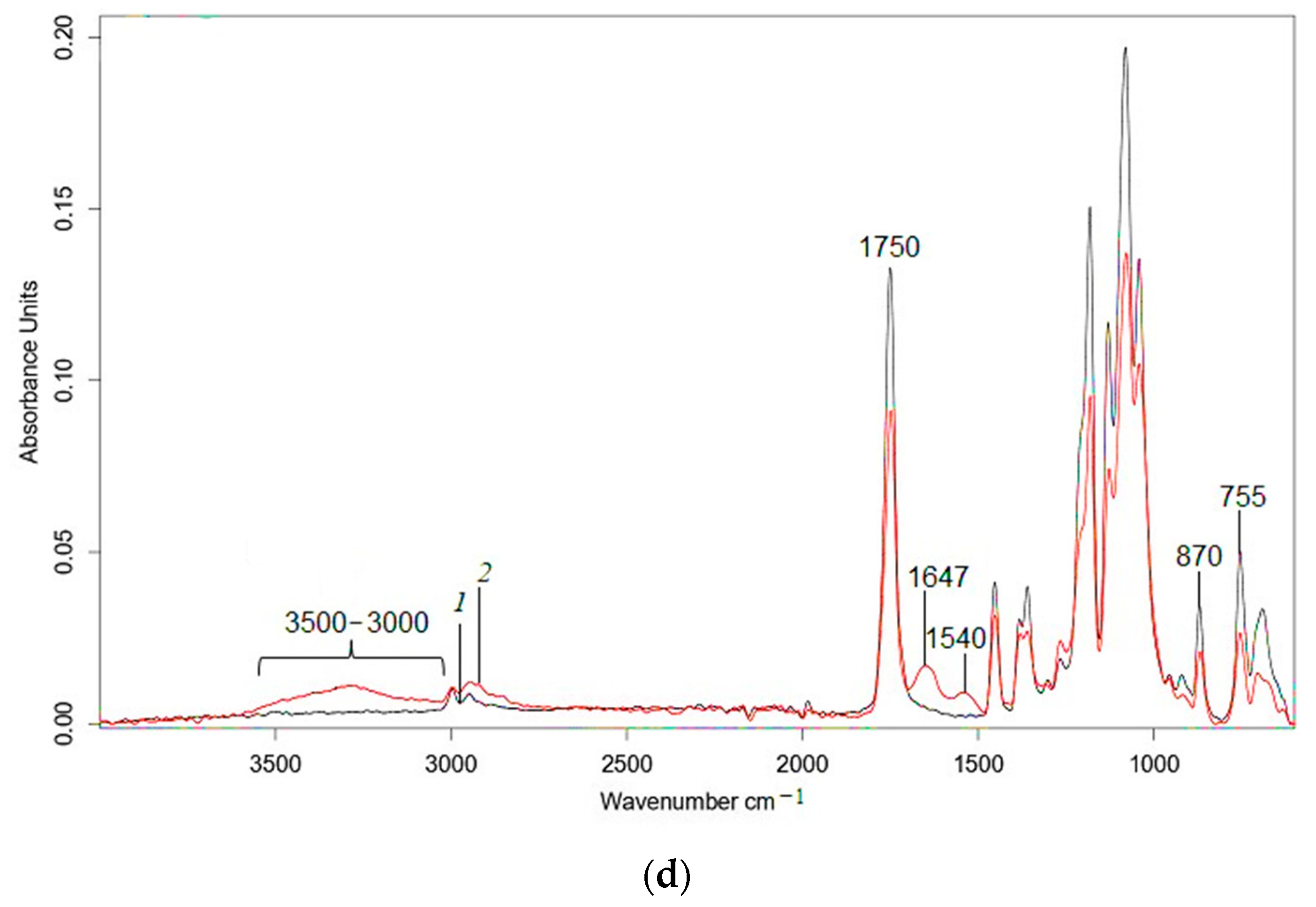 Polymers 15 01930 g006b