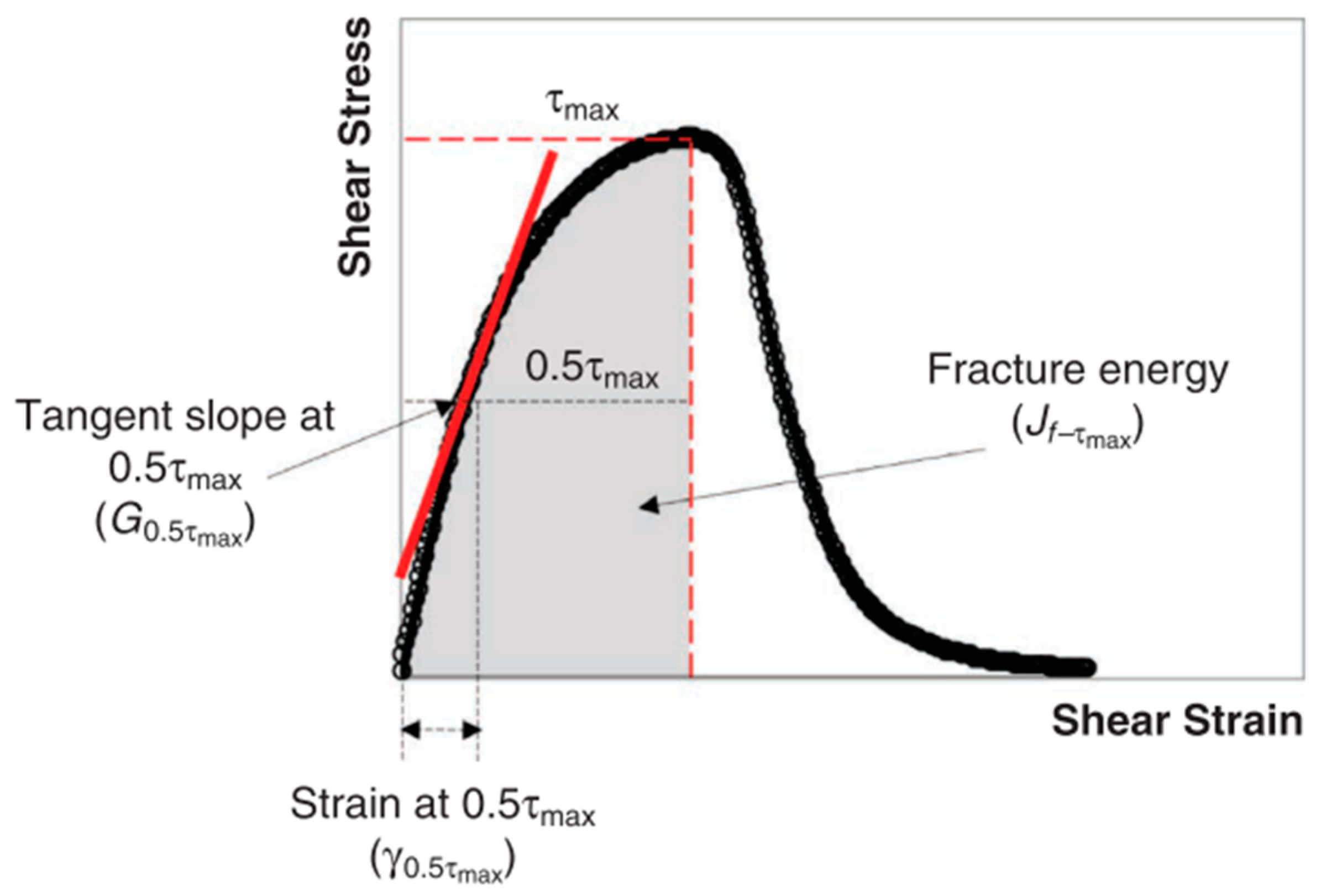Polymers 15 01934 g006