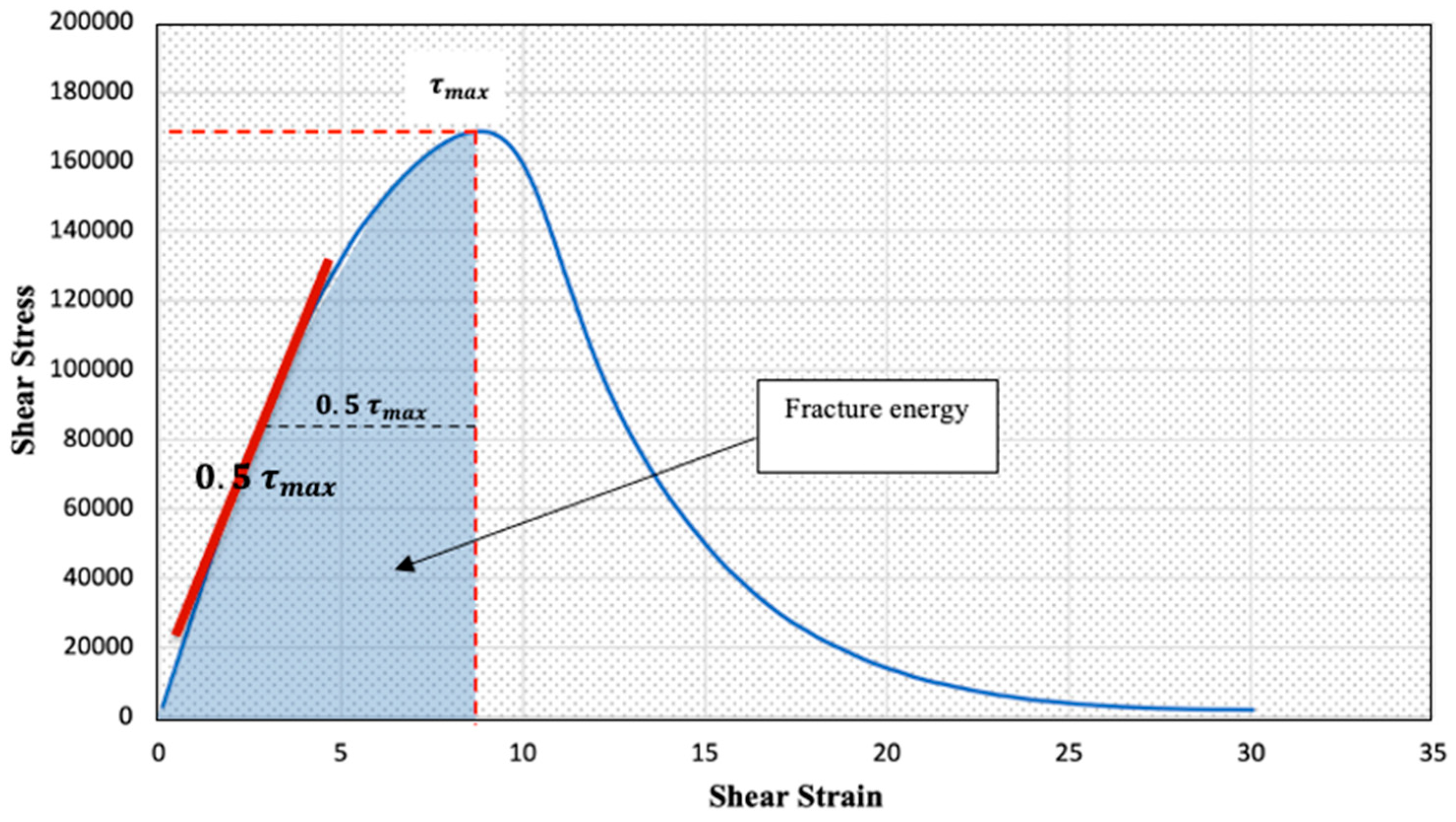 Polymers 15 01934 g012