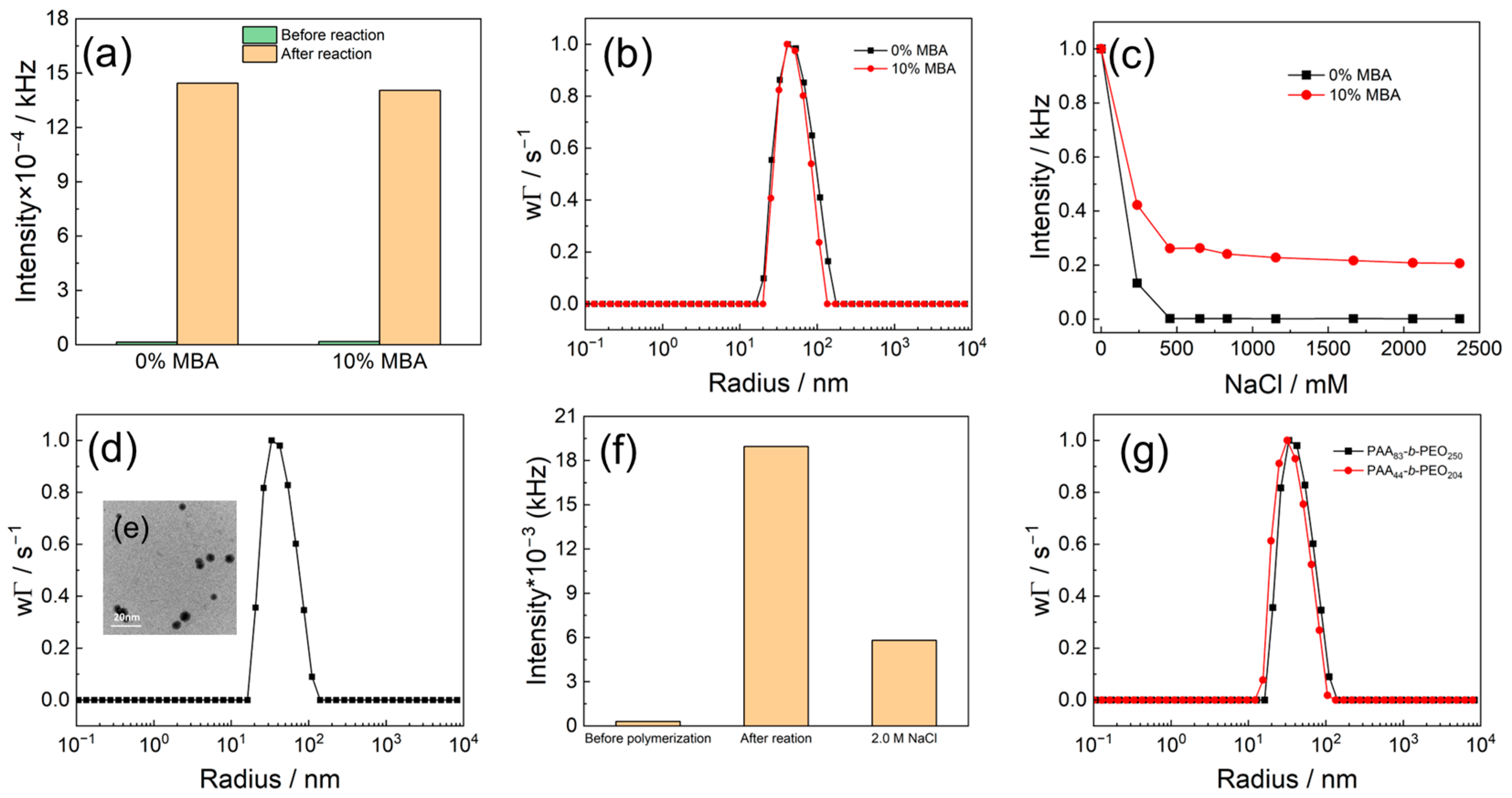Polymers 15 01935 g001 Polymers 15 01935 g001
