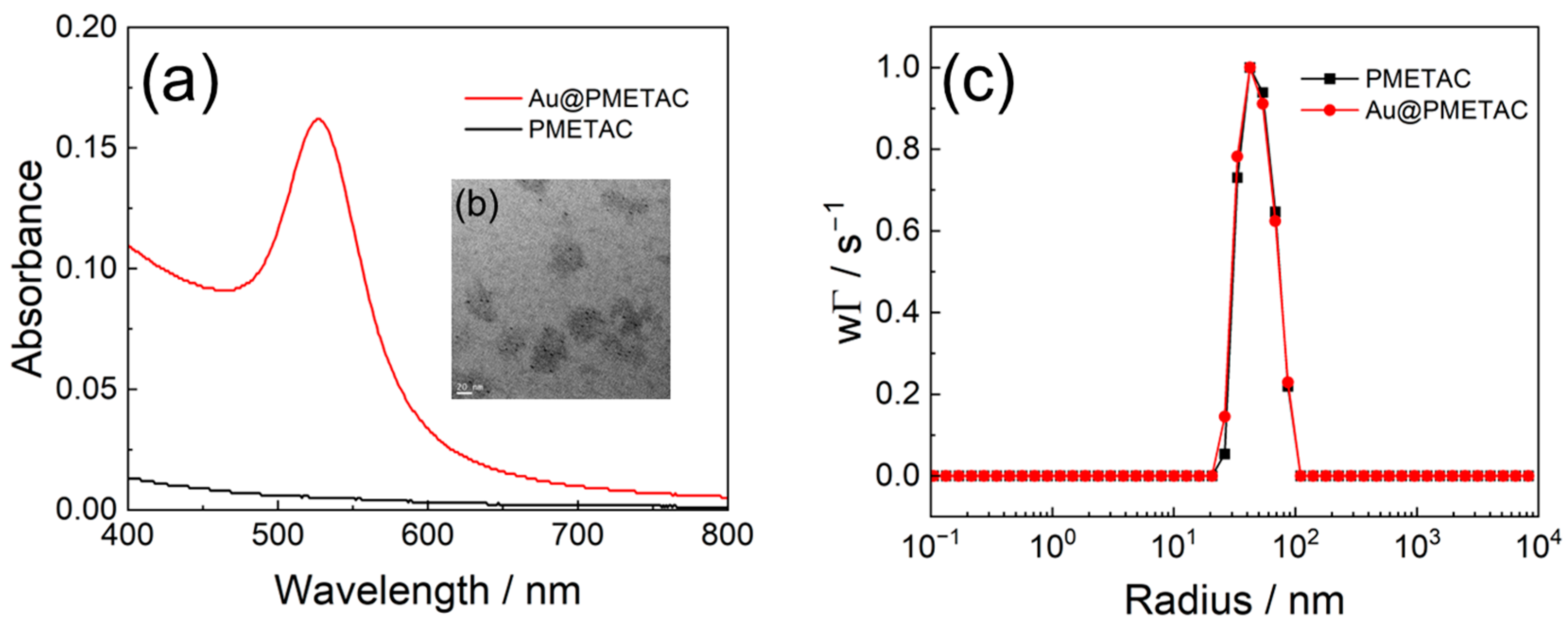 Polymers 15 01935 g003 Polymers 15 01935 g003