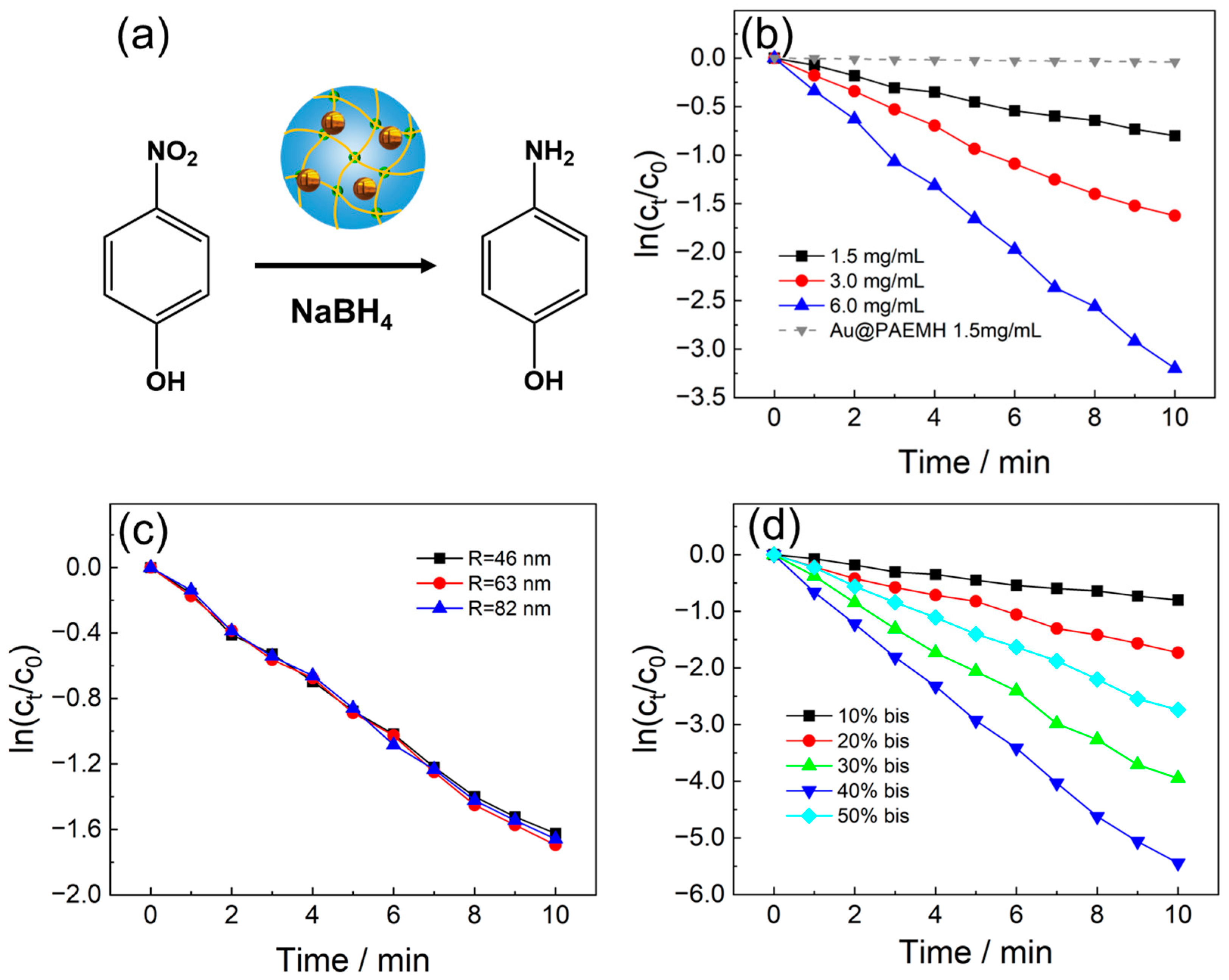 Polymers 15 01935 g004 Polymers 15 01935 g004