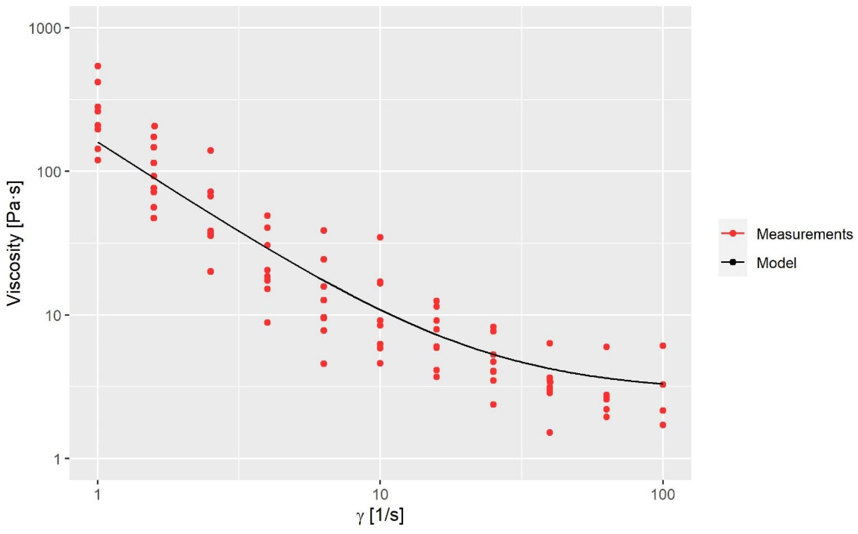 Polymers 15 01938 g003