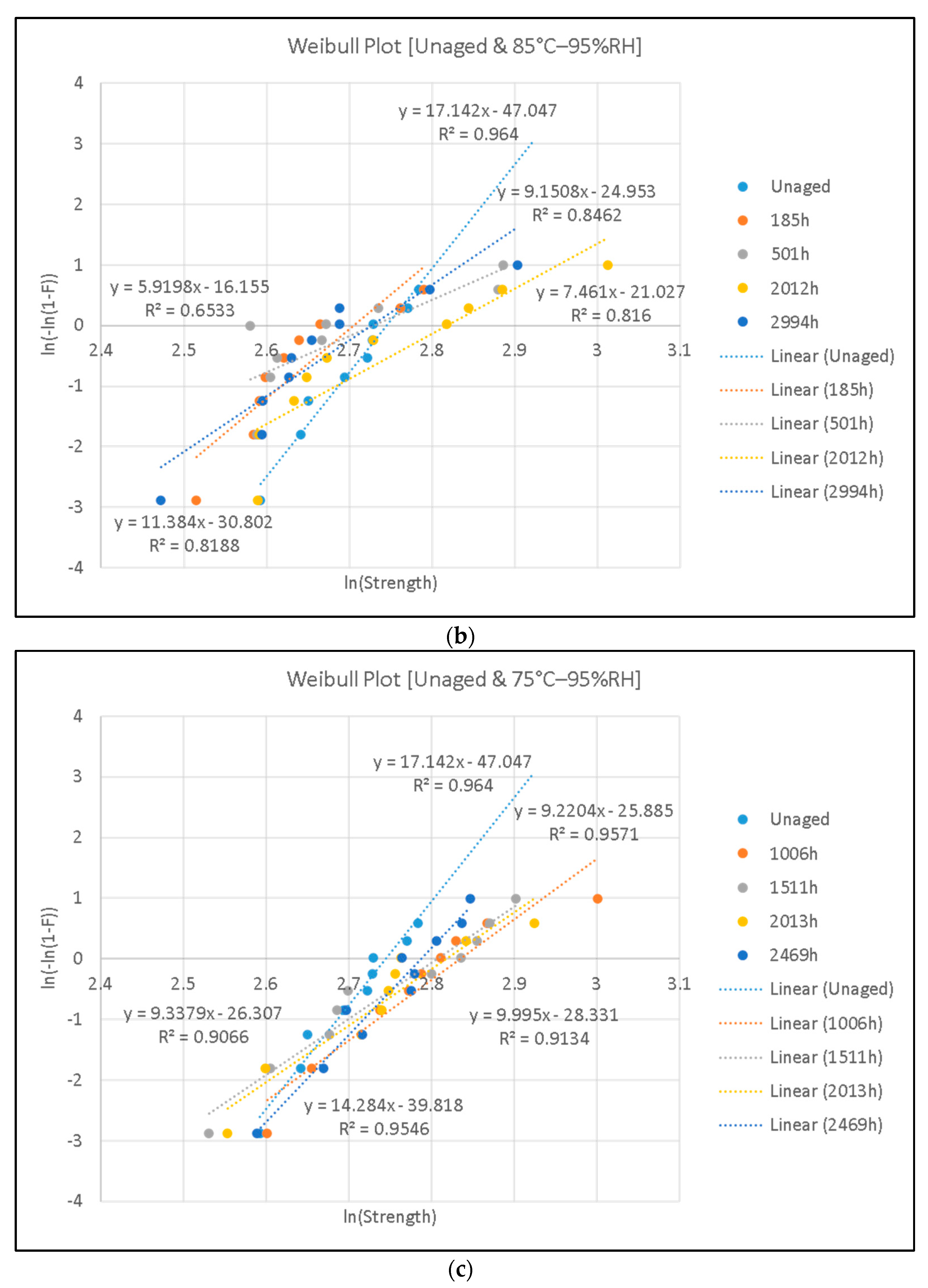 Polymers 15 01942 g009b