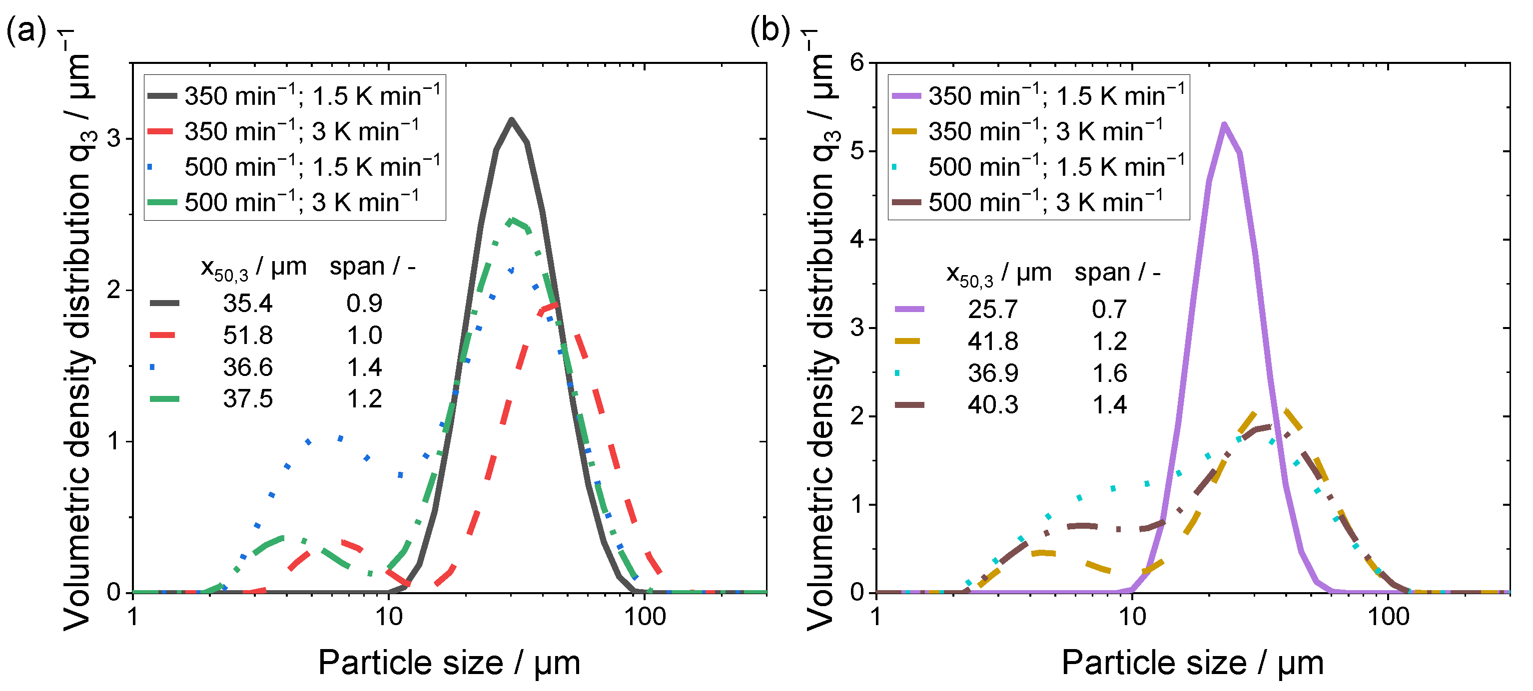 Polymers 15 01944 g003