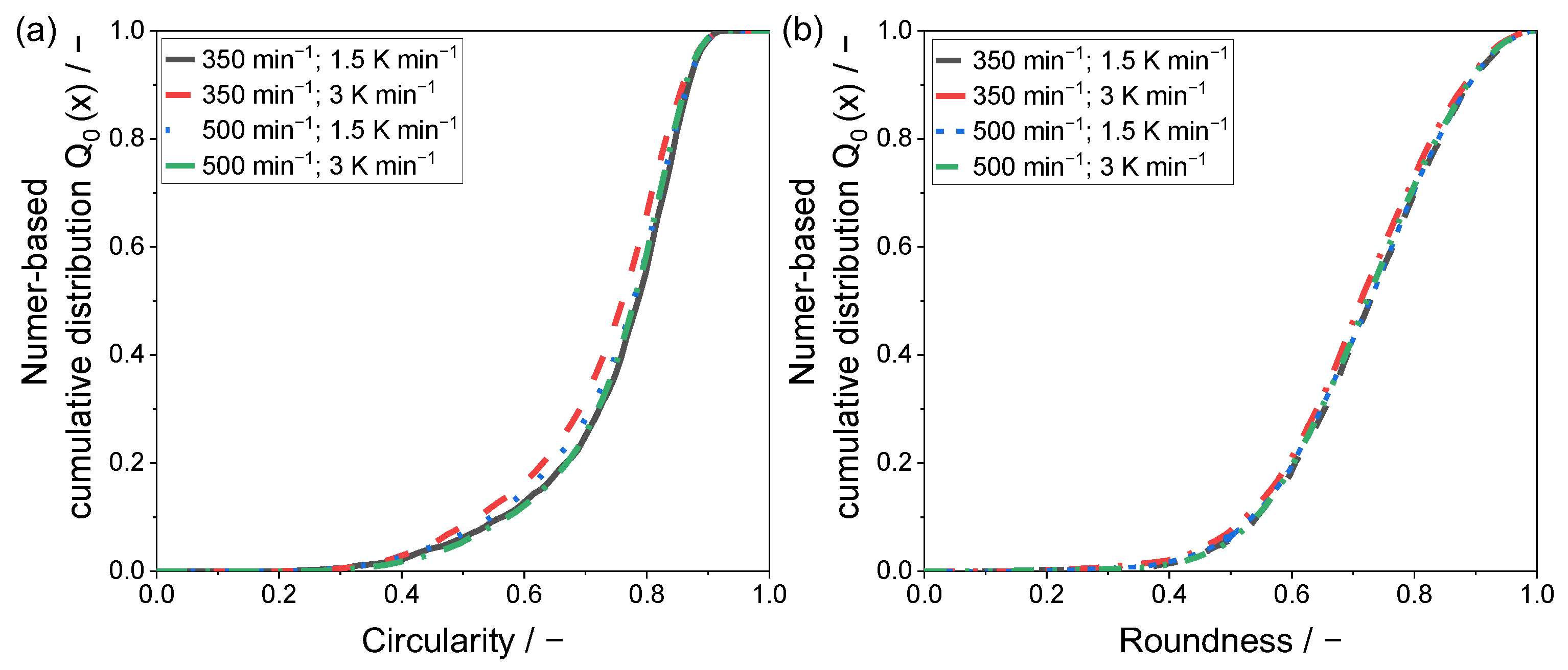 Polymers 15 01944 g006