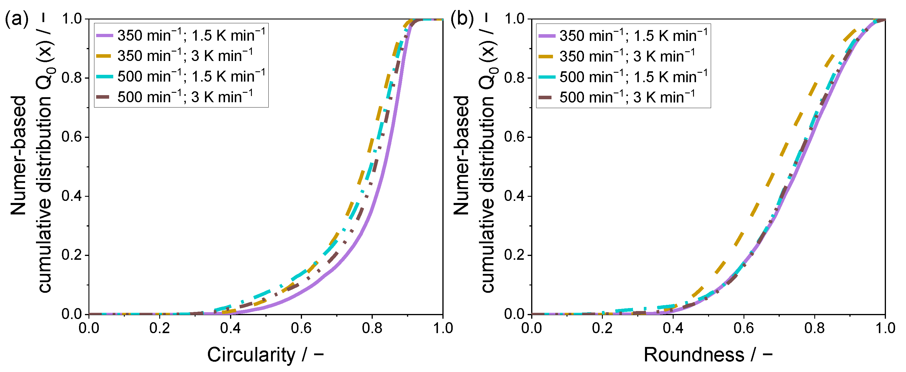 Polymers 15 01944 g007
