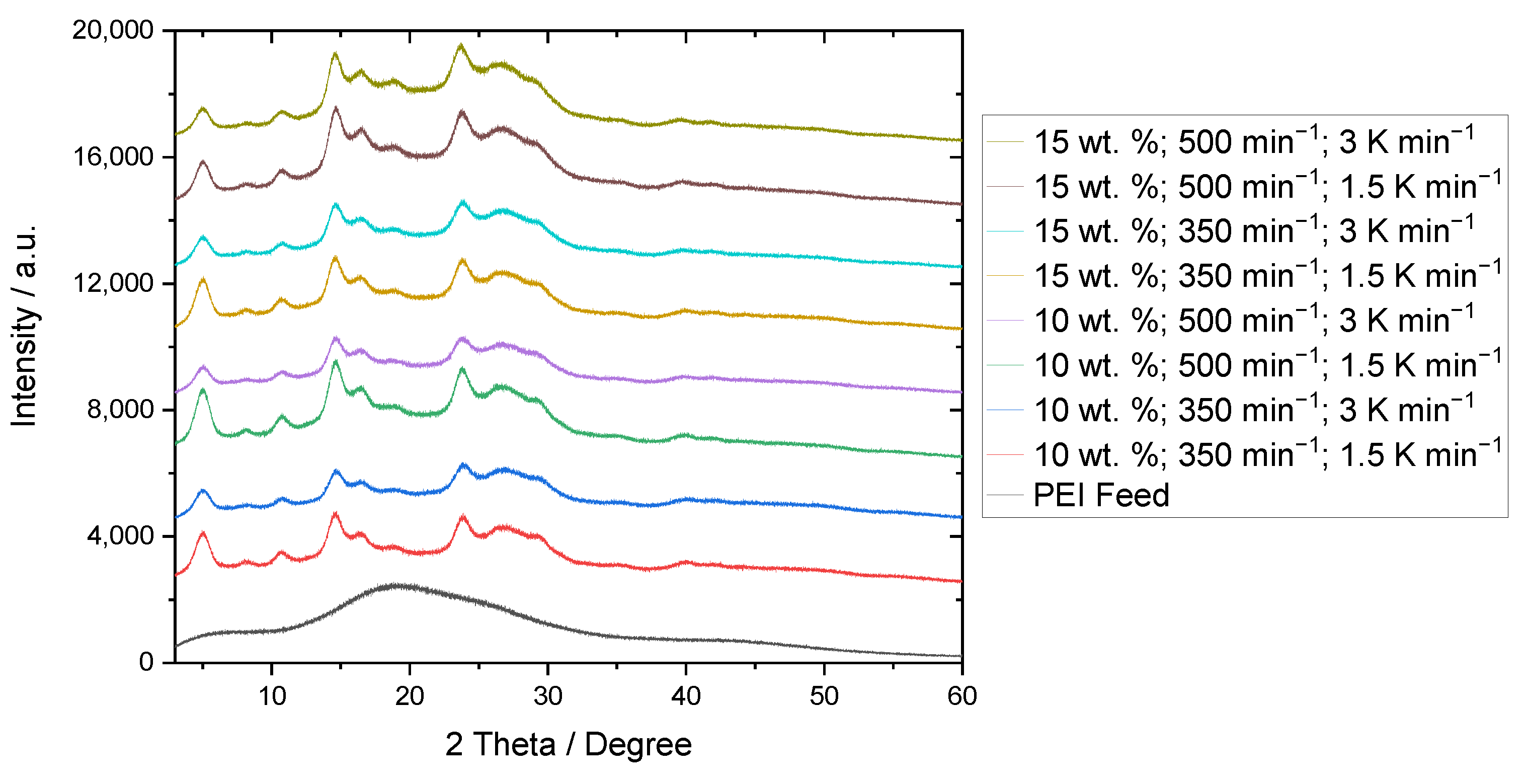 Polymers 15 01944 g008