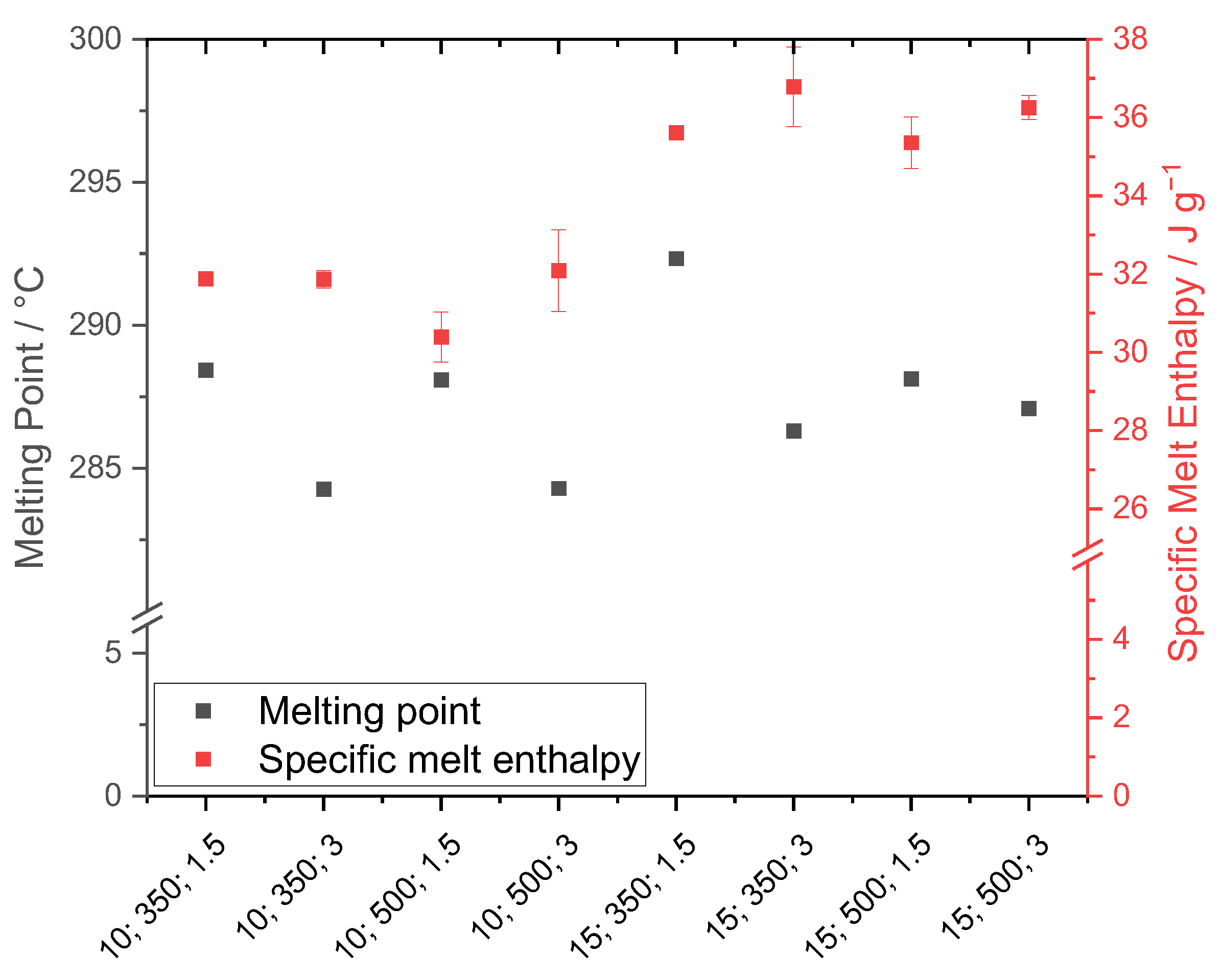 Polymers 15 01944 g009