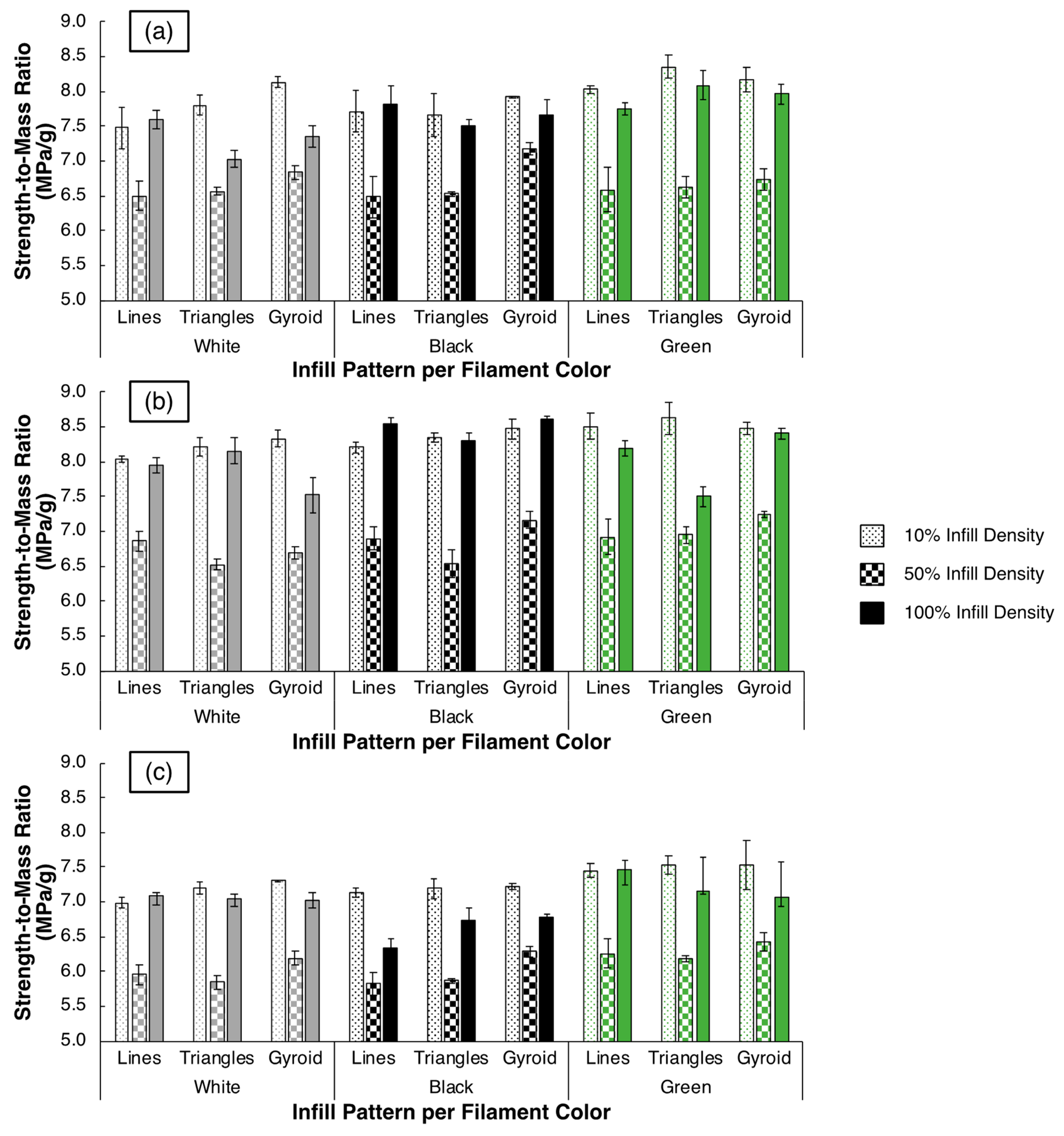 Polymers 15 01945 g005