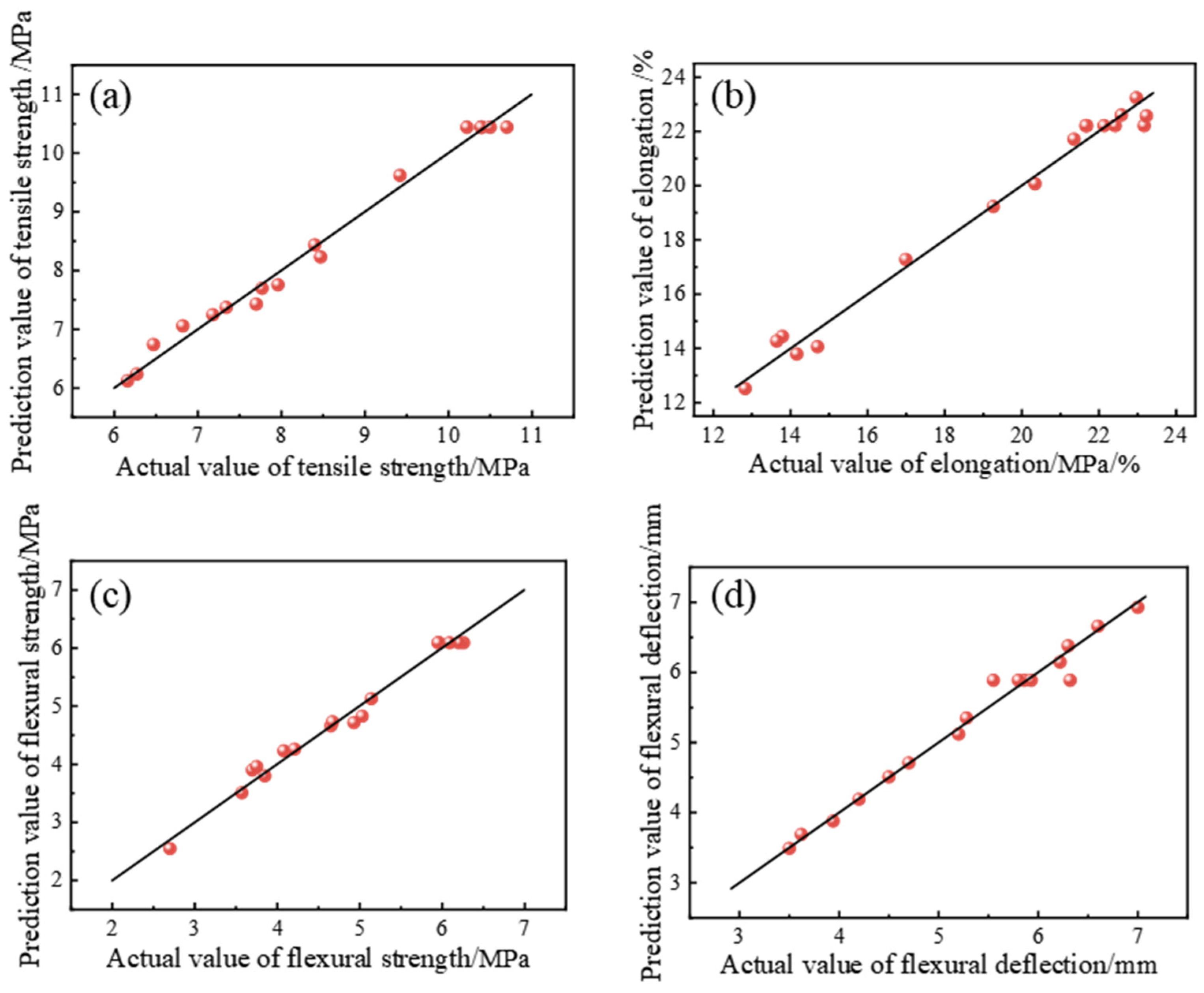 Polymers 15 01946 g003