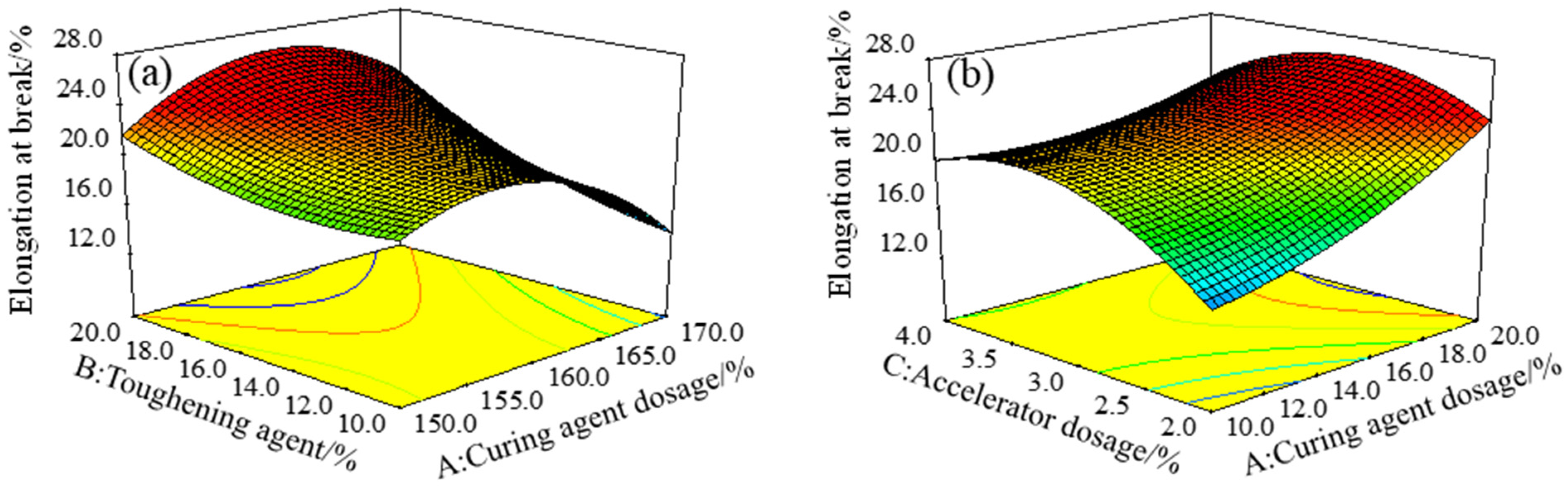 Polymers 15 01946 g005