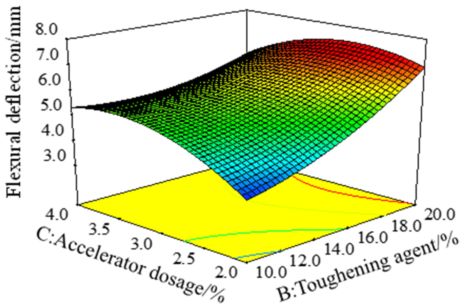Polymers 15 01946 g007