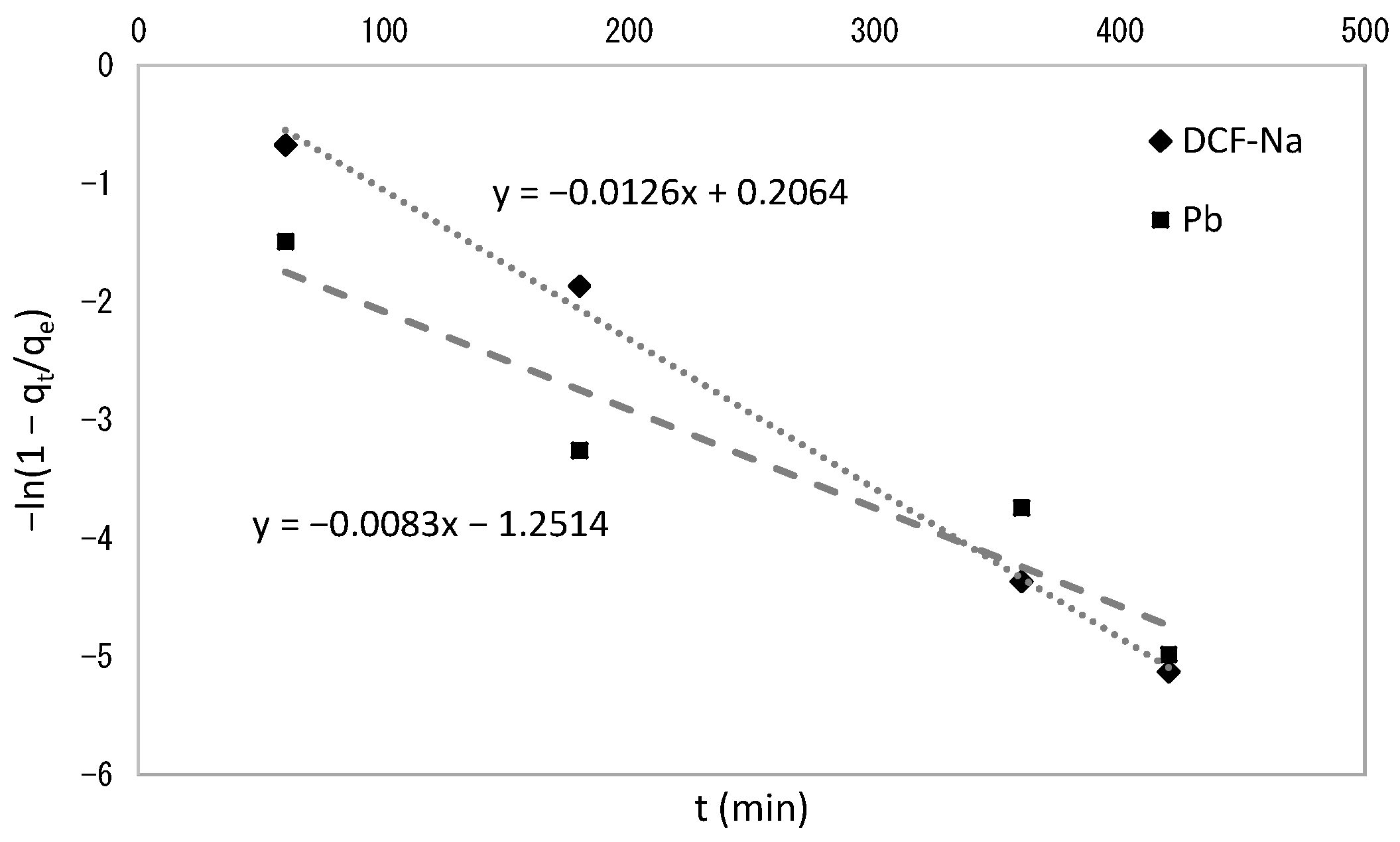 Polymers 15 01948 g003