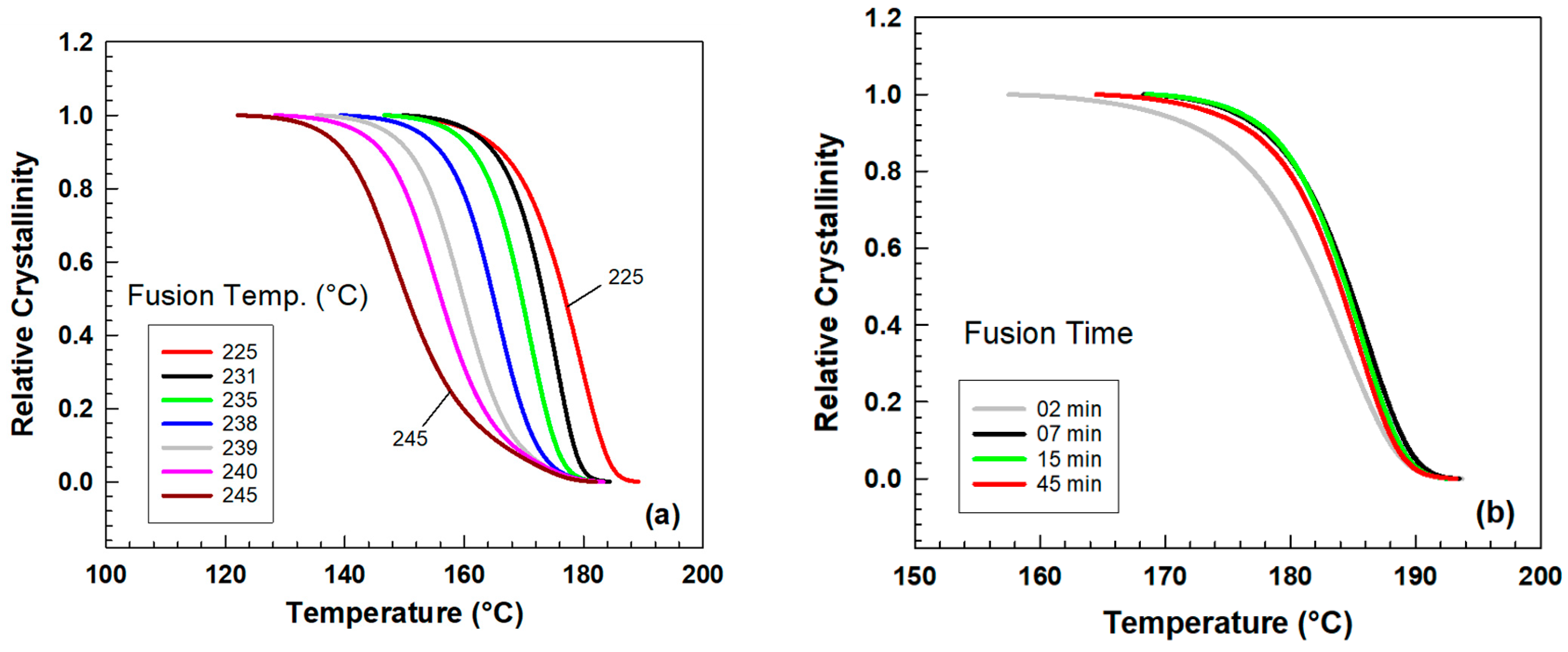 Polymers 15 01952 g003