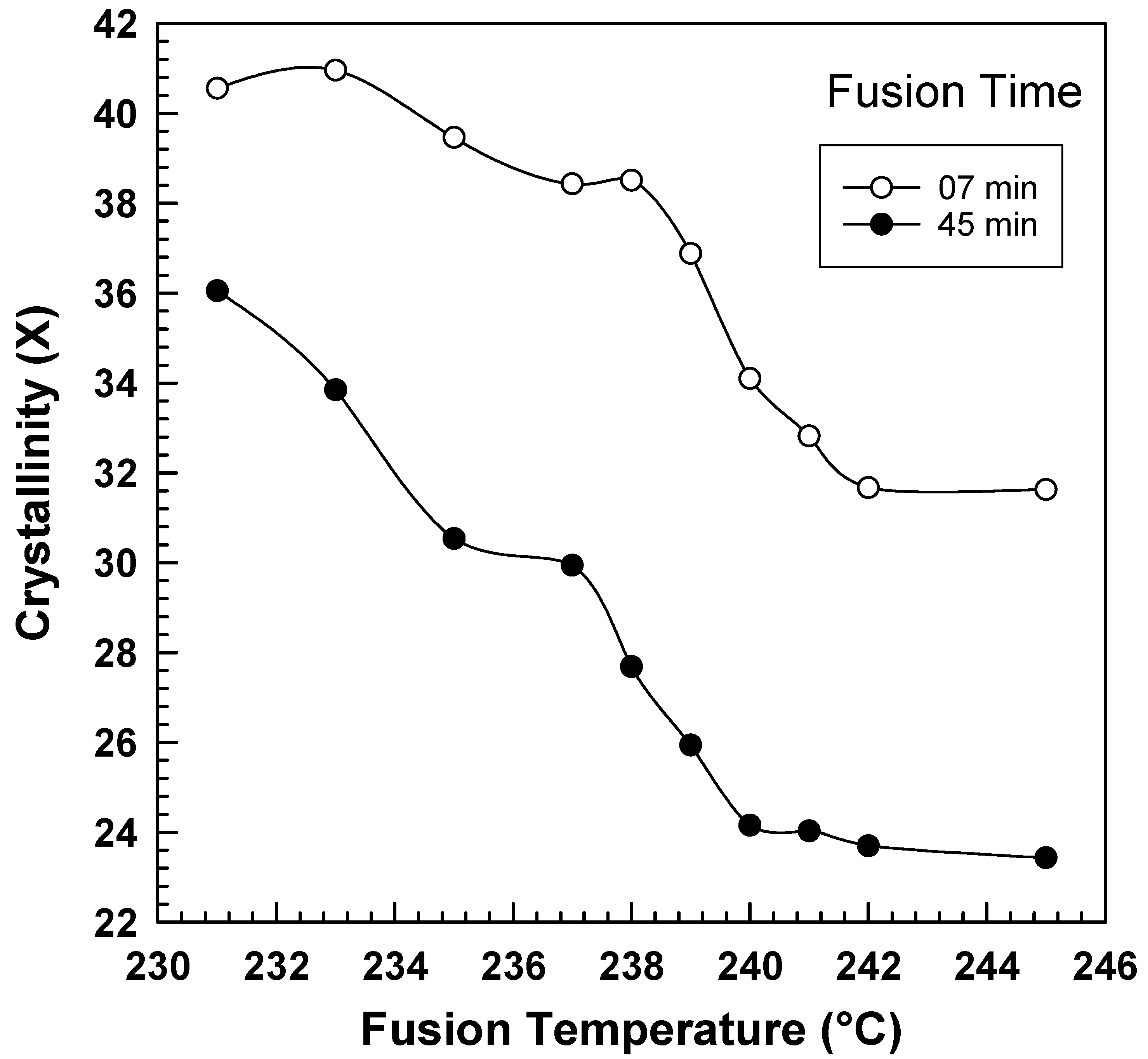 Polymers 15 01952 g007
