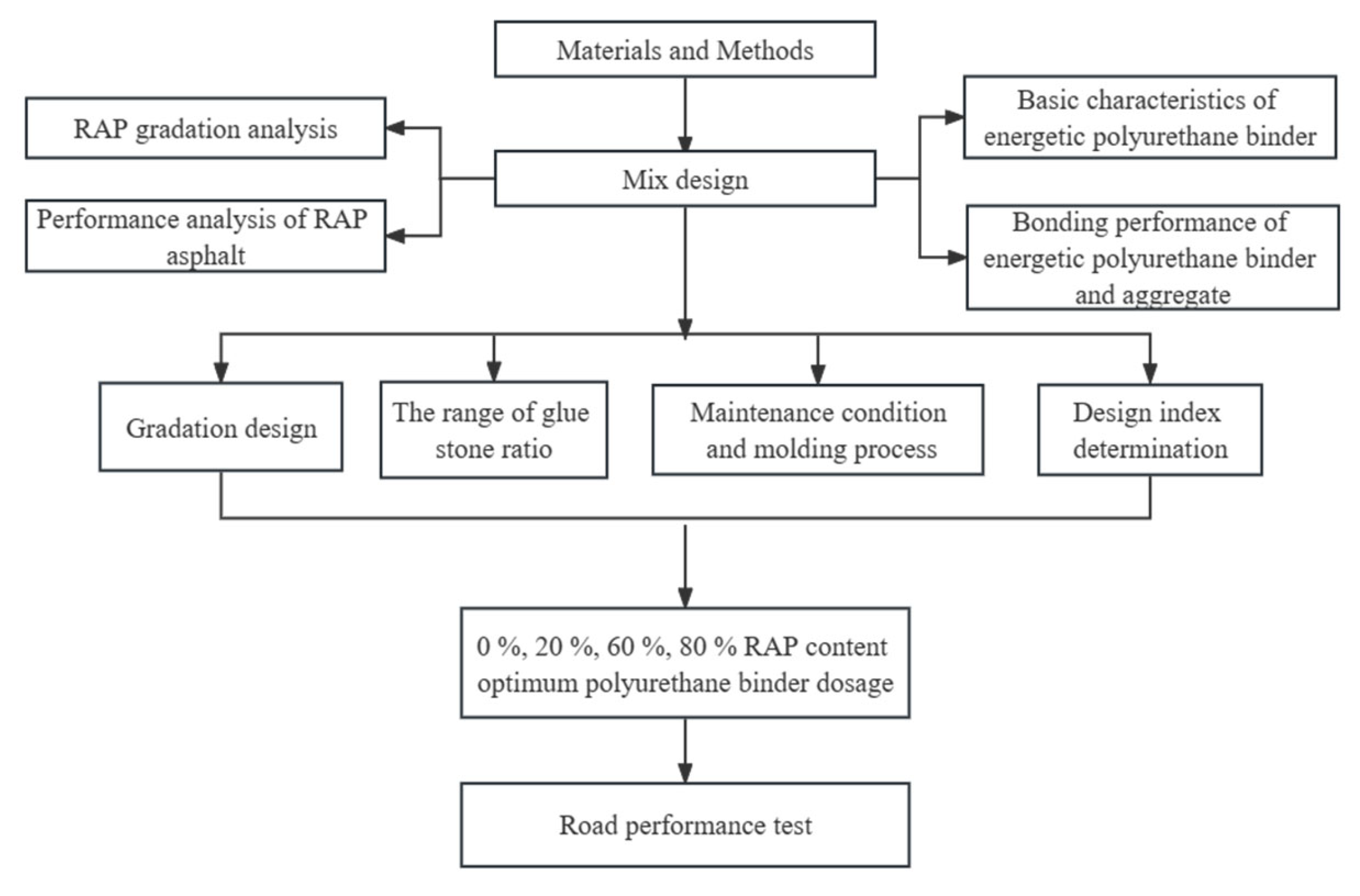 Polymers 15 01958 g001