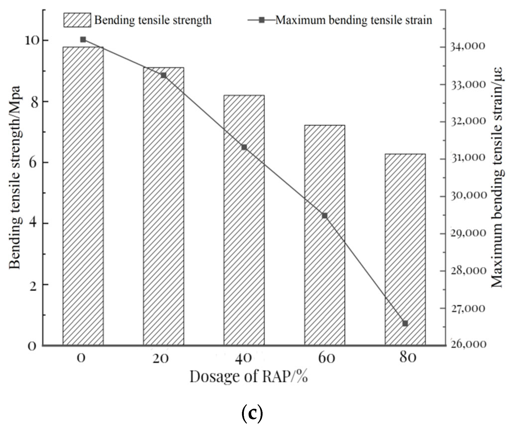 Polymers 15 01958 g009b
