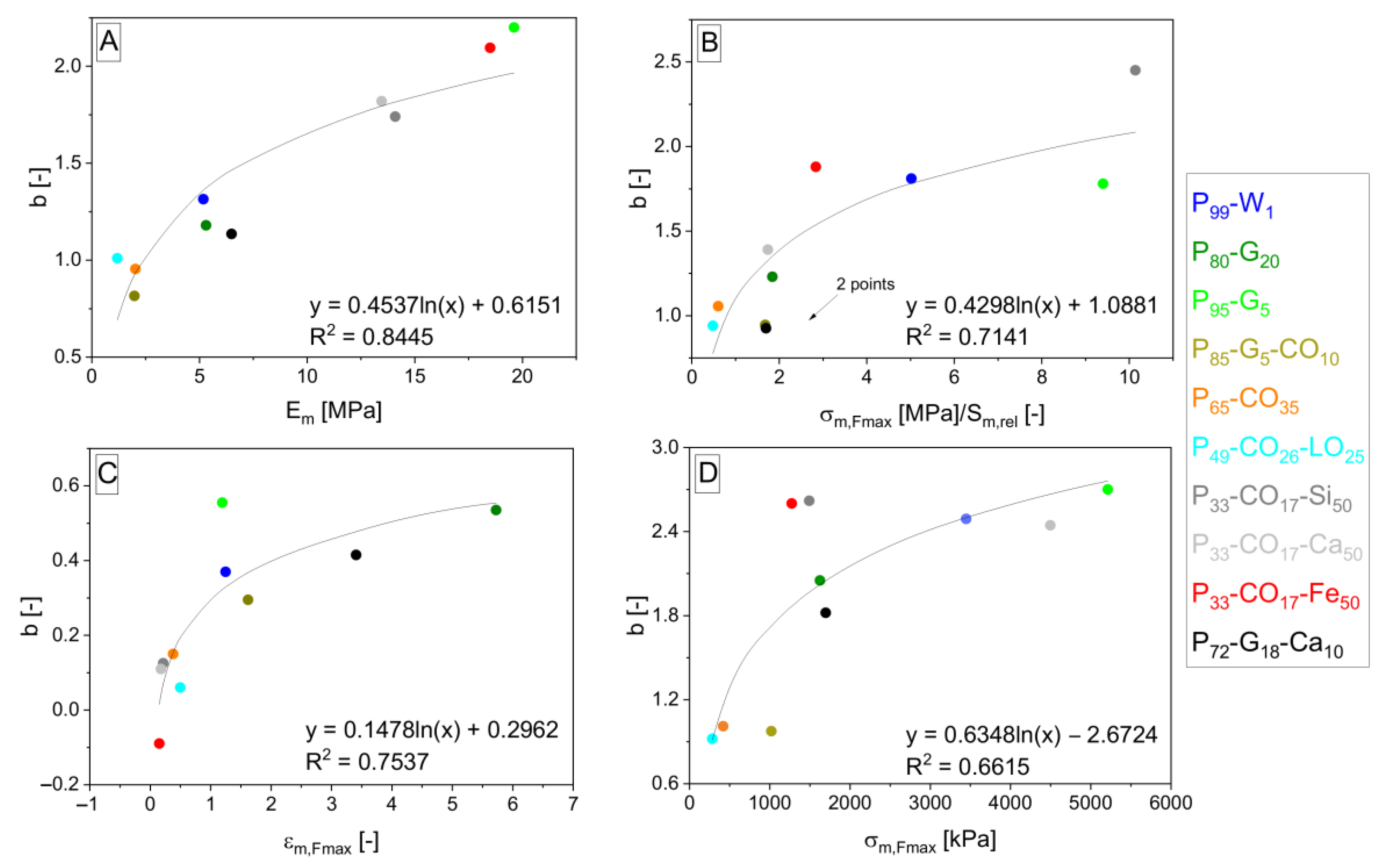 Polymers 15 01960 g006