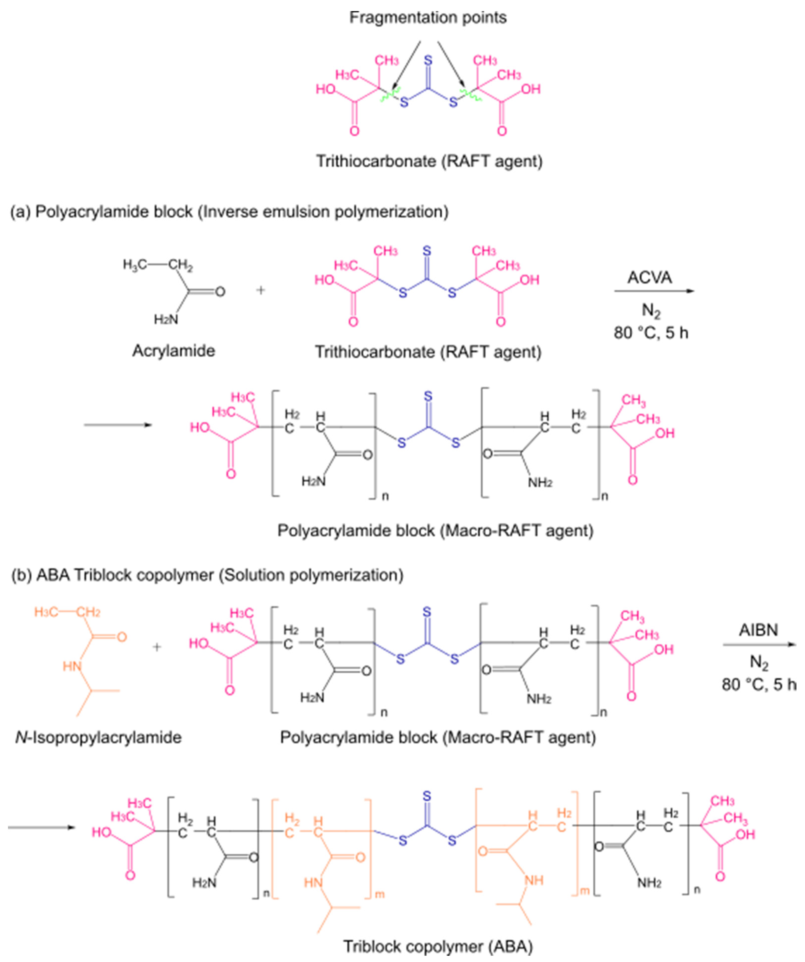 Polymers 15 01963 g001