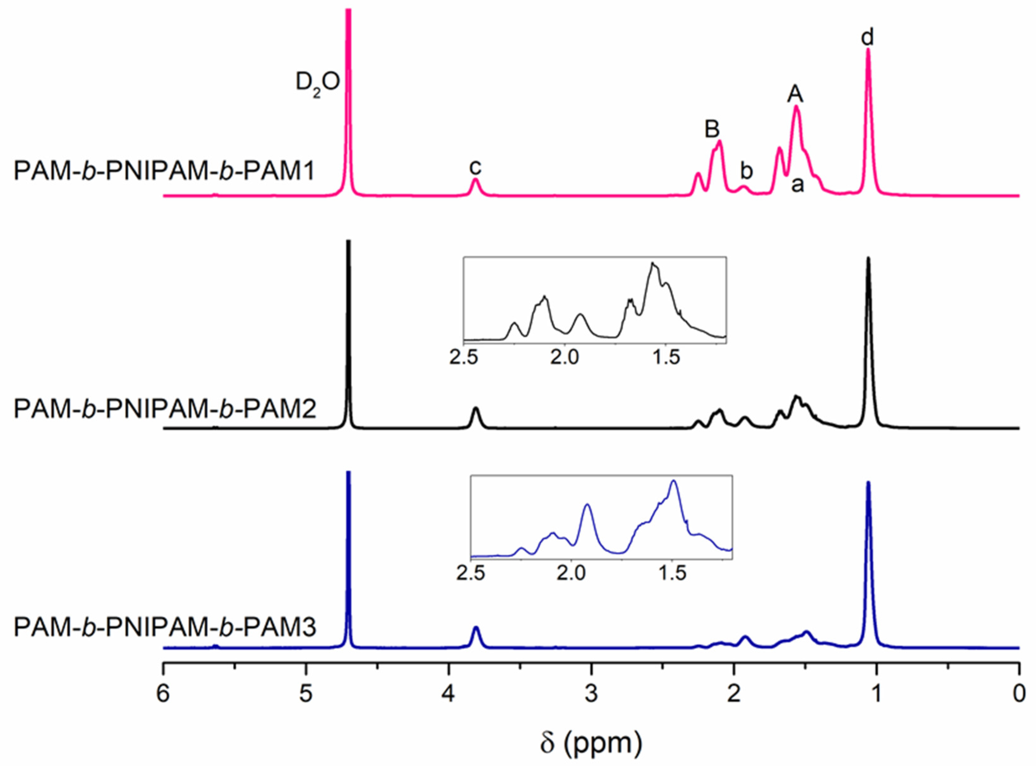 Polymers 15 01963 g003b