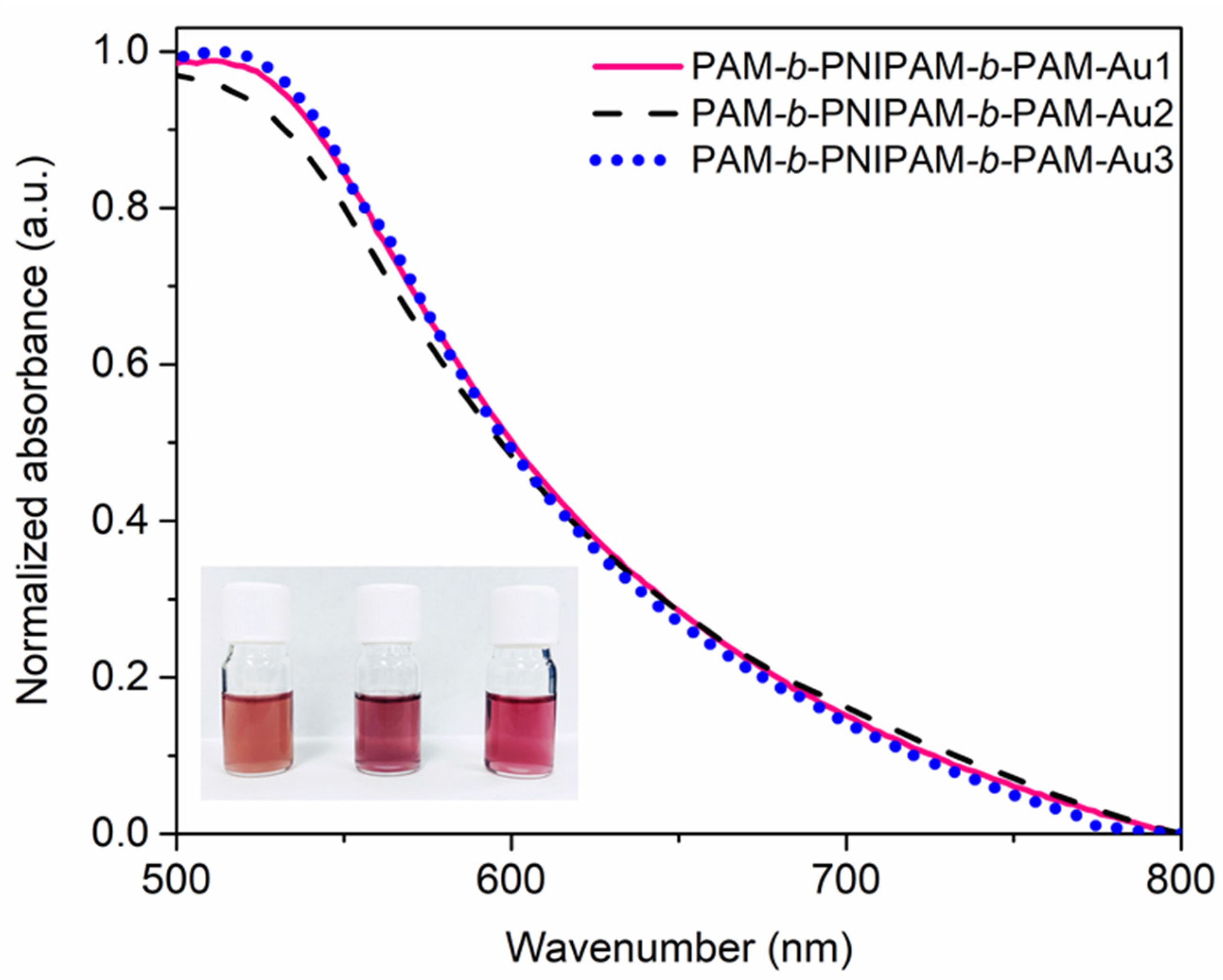 Polymers 15 01963 g004
