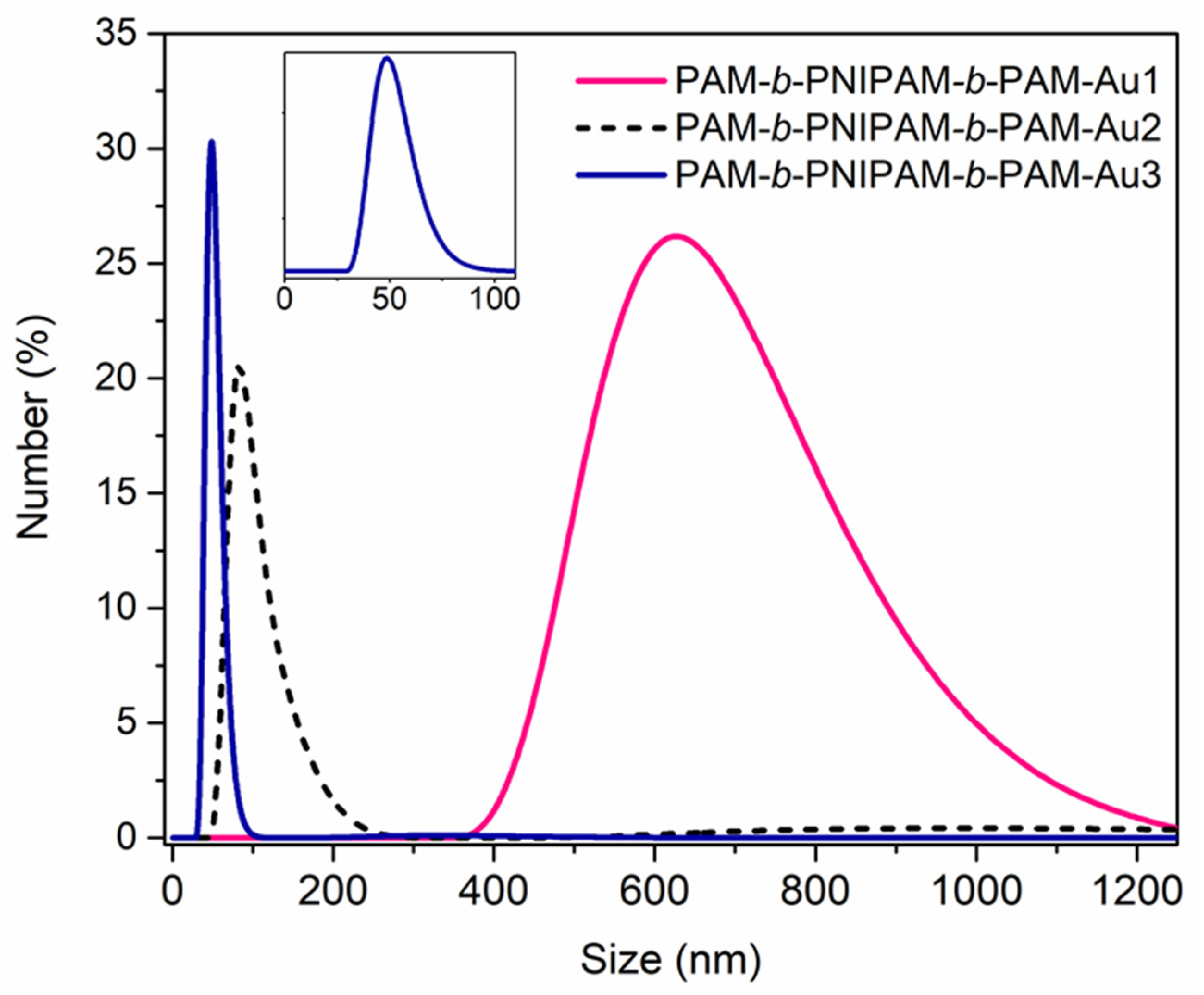Polymers 15 01963 g005