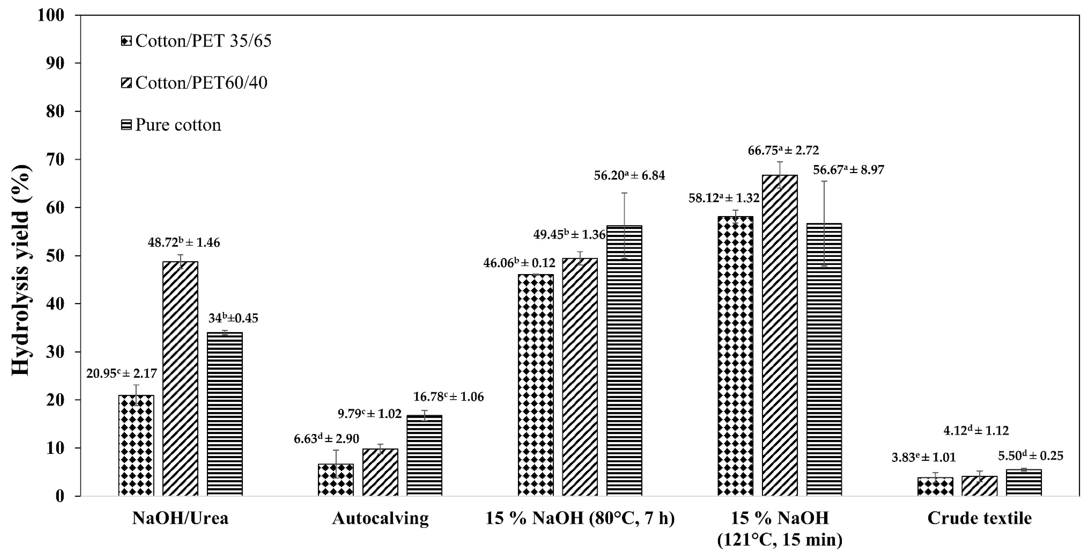 Polymers 15 01964 g001 Polymers 15 01964 g001