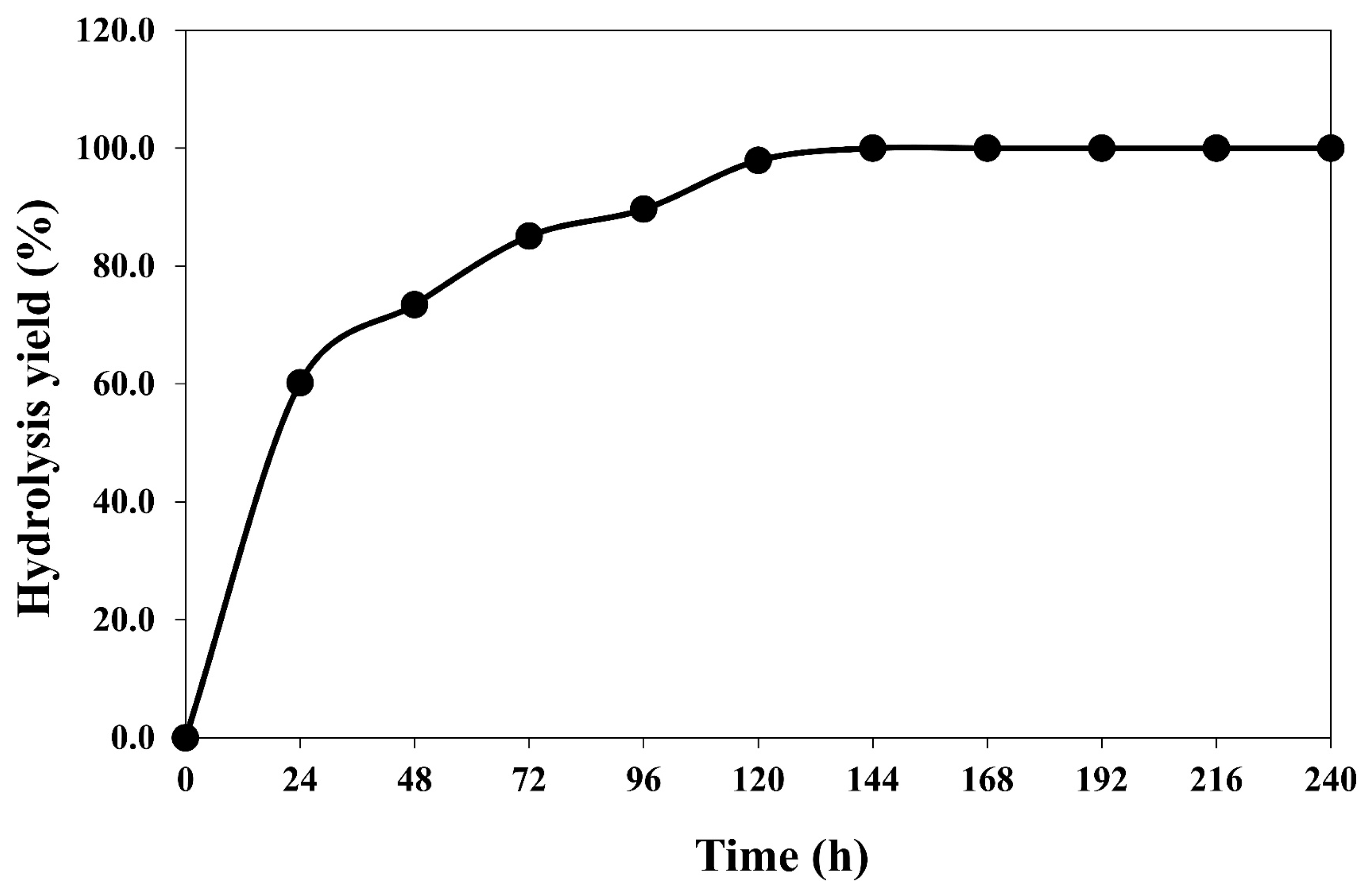 Polymers 15 01964 g005 Polymers 15 01964 g005