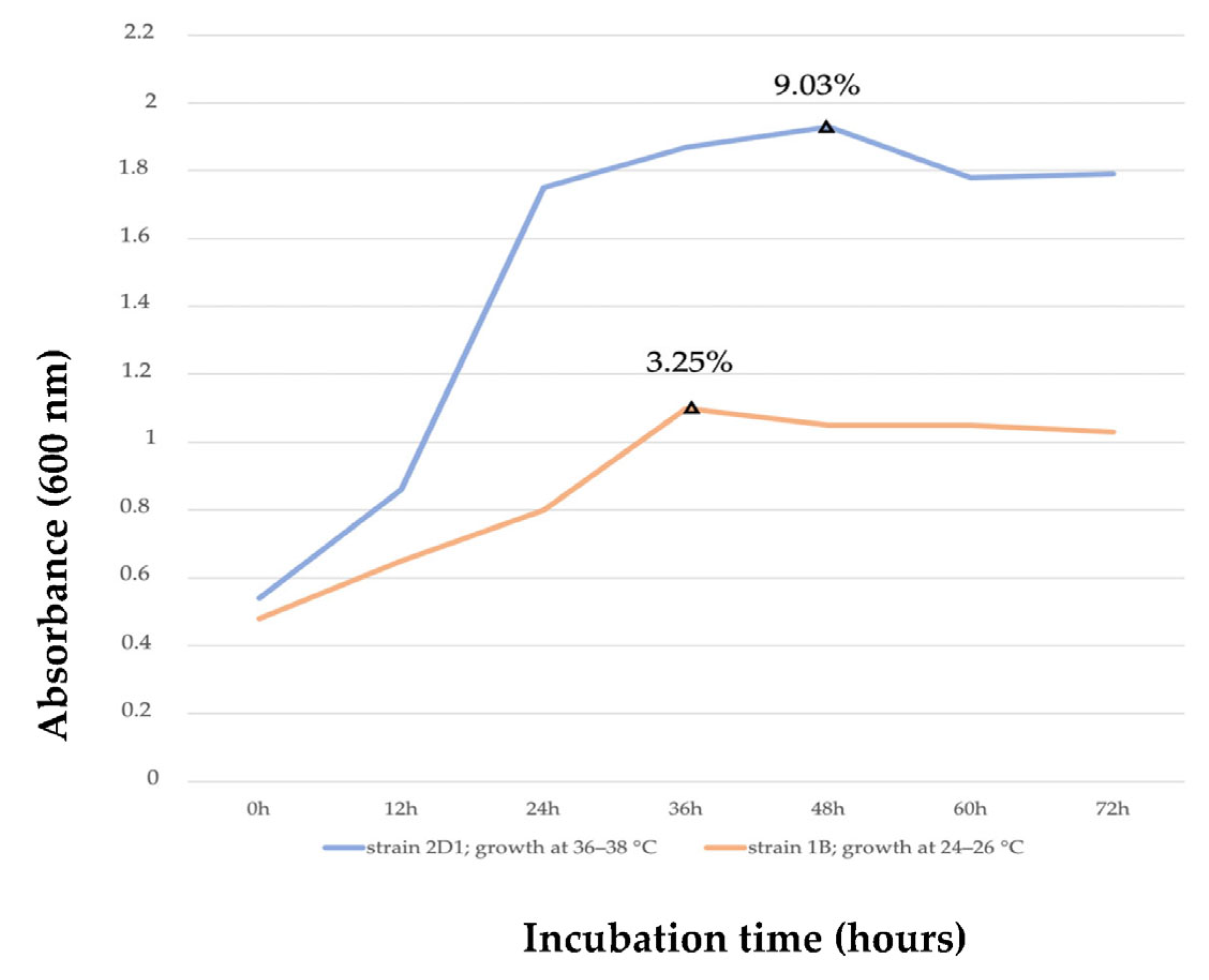 Polymers 15 01972 g004