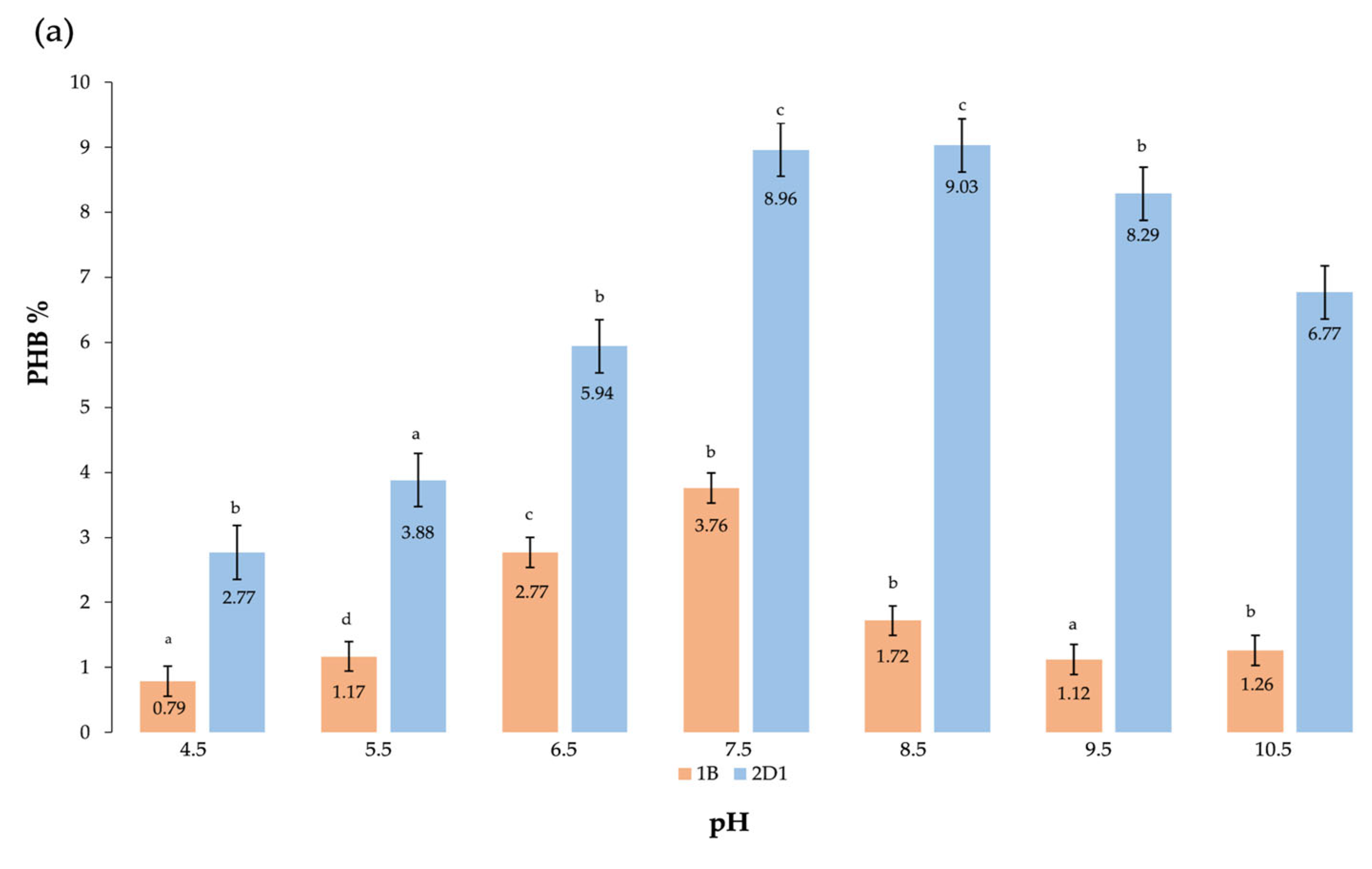 Polymers 15 01972 g005a