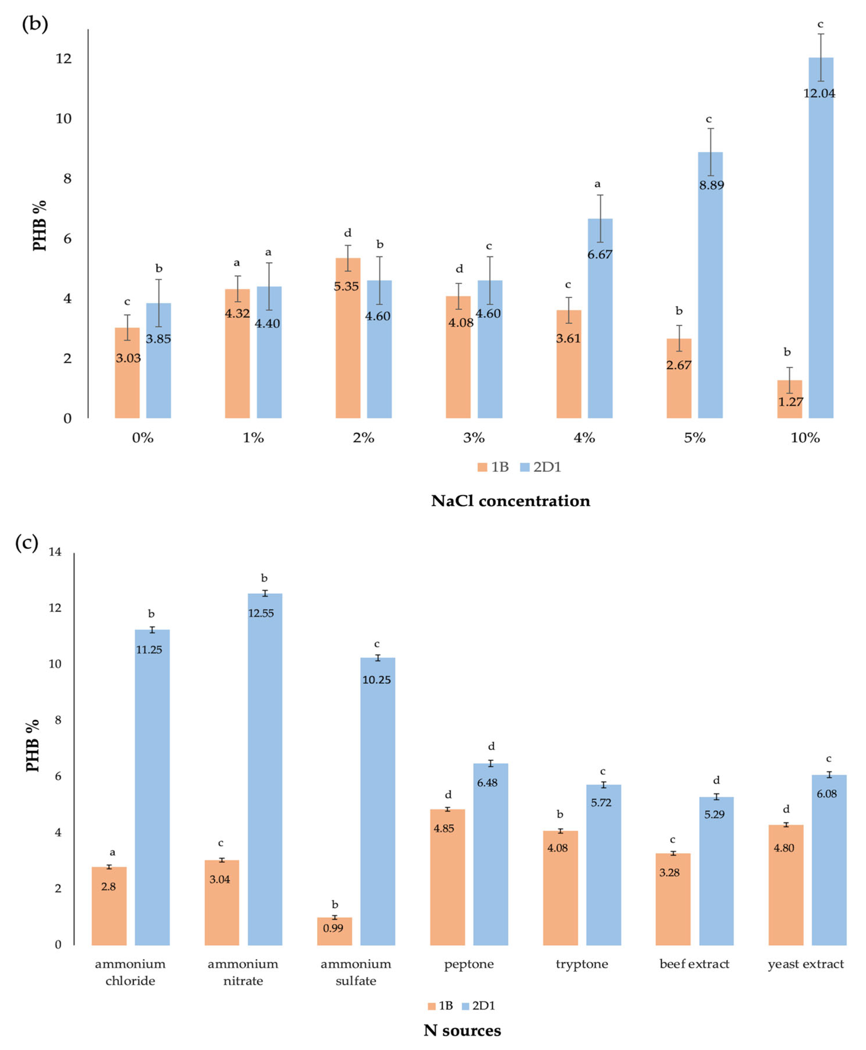Polymers 15 01972 g005b