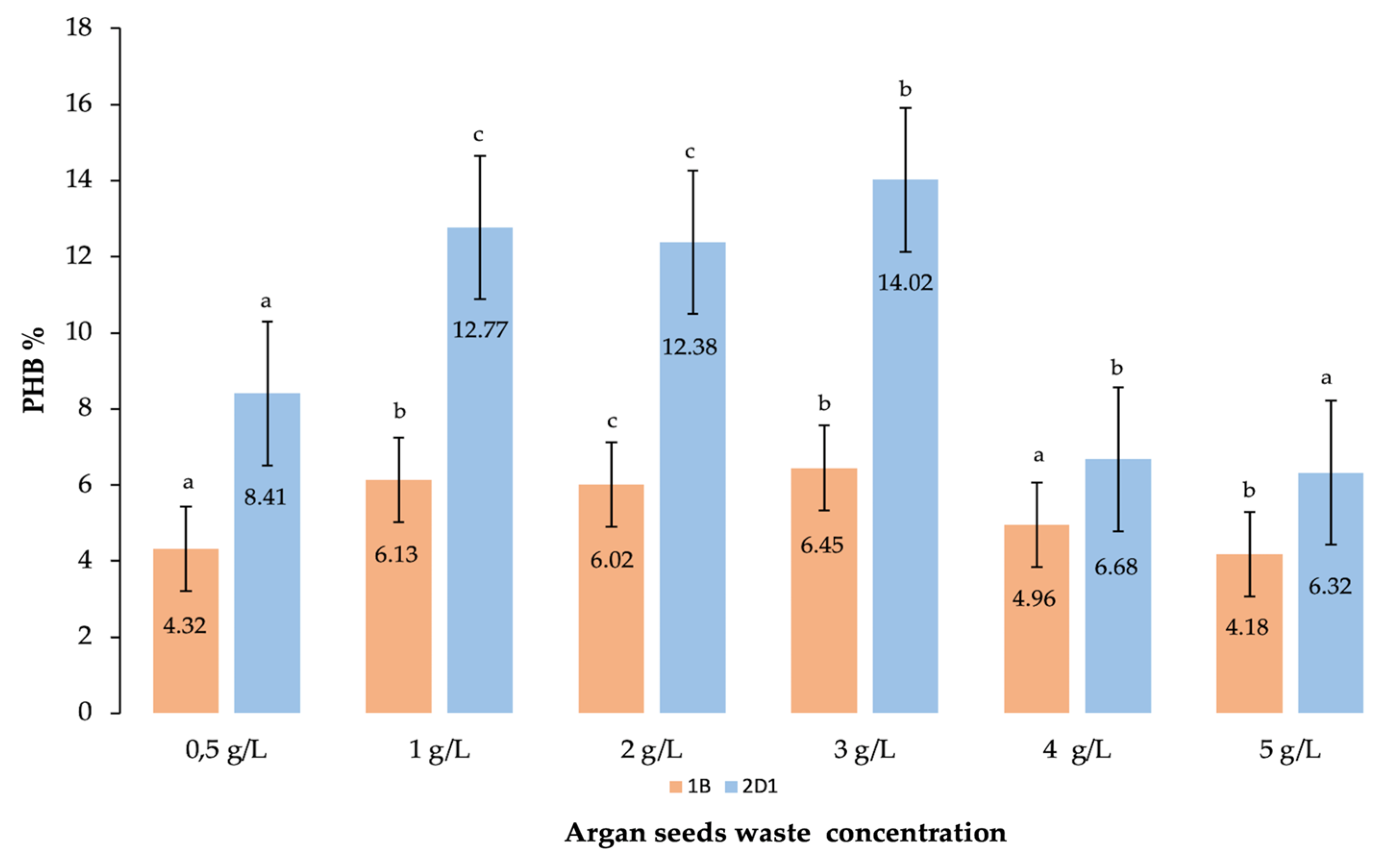 Polymers 15 01972 g006