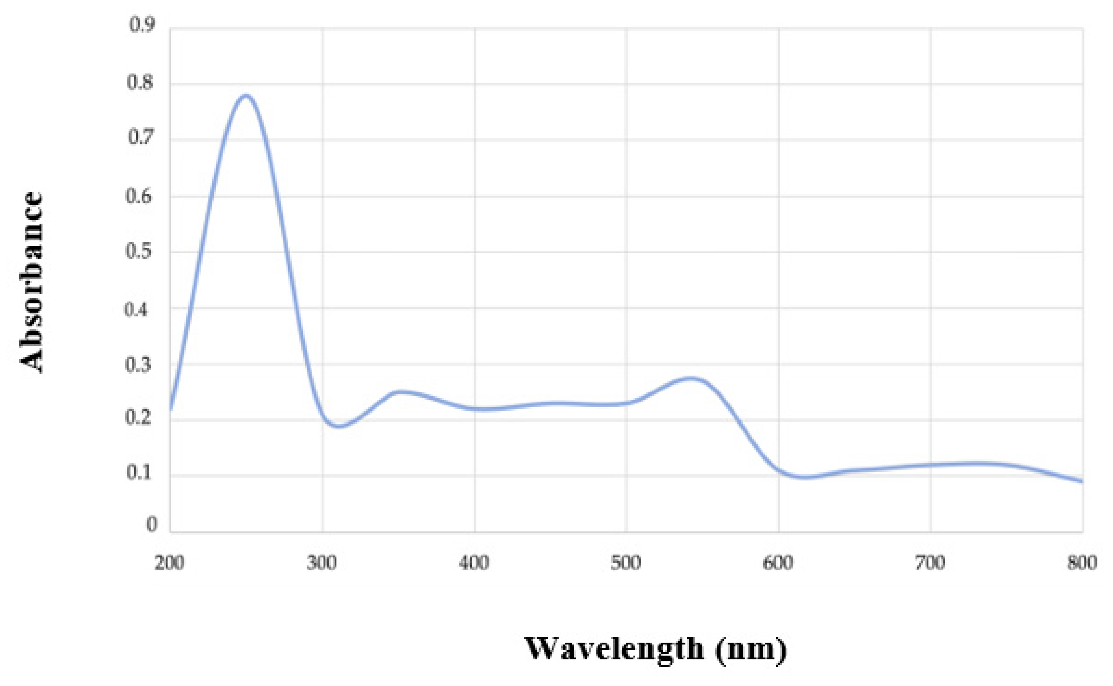 Polymers 15 01972 g008