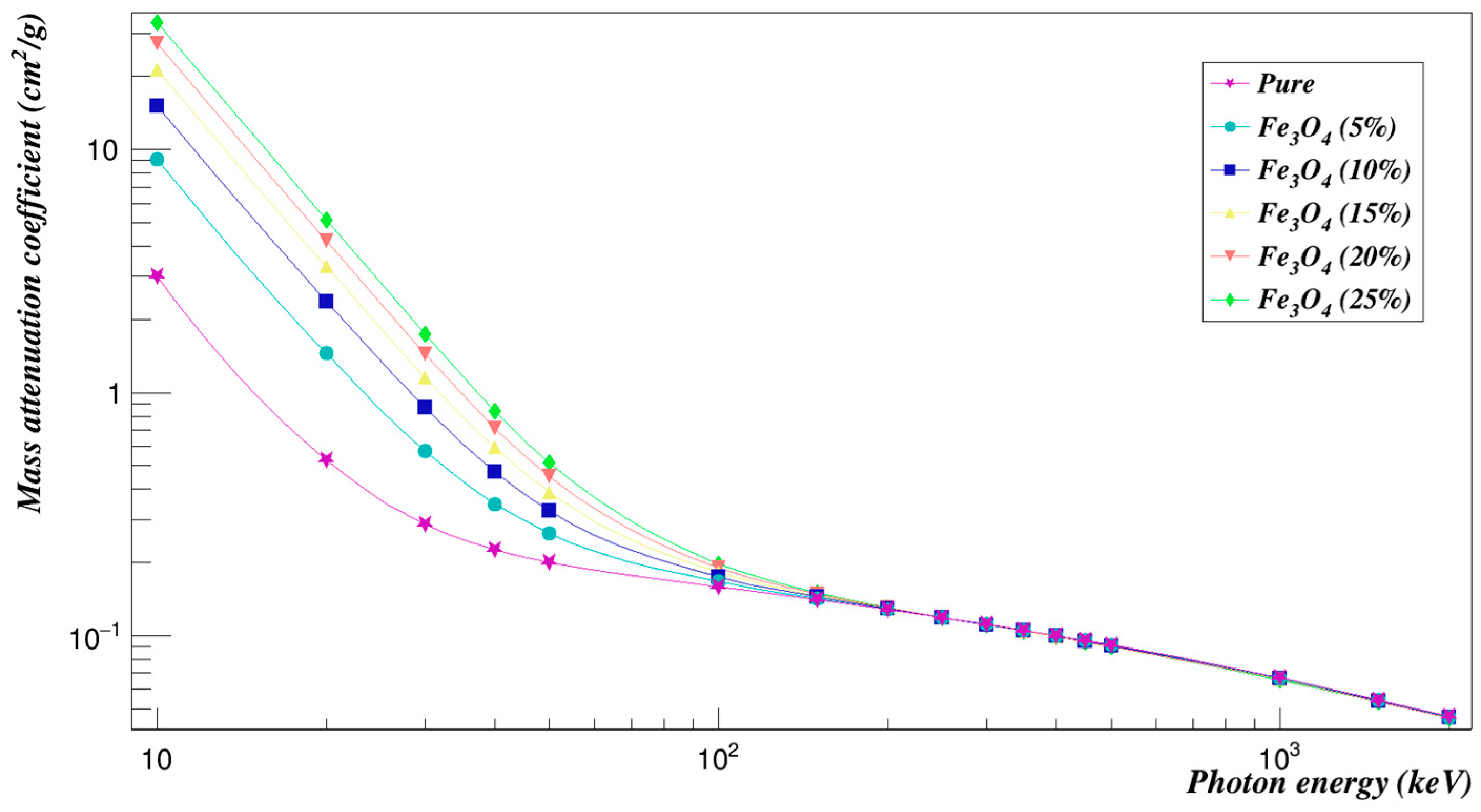 Polymers 15 01973 g006 Polymers 15 01973 g006