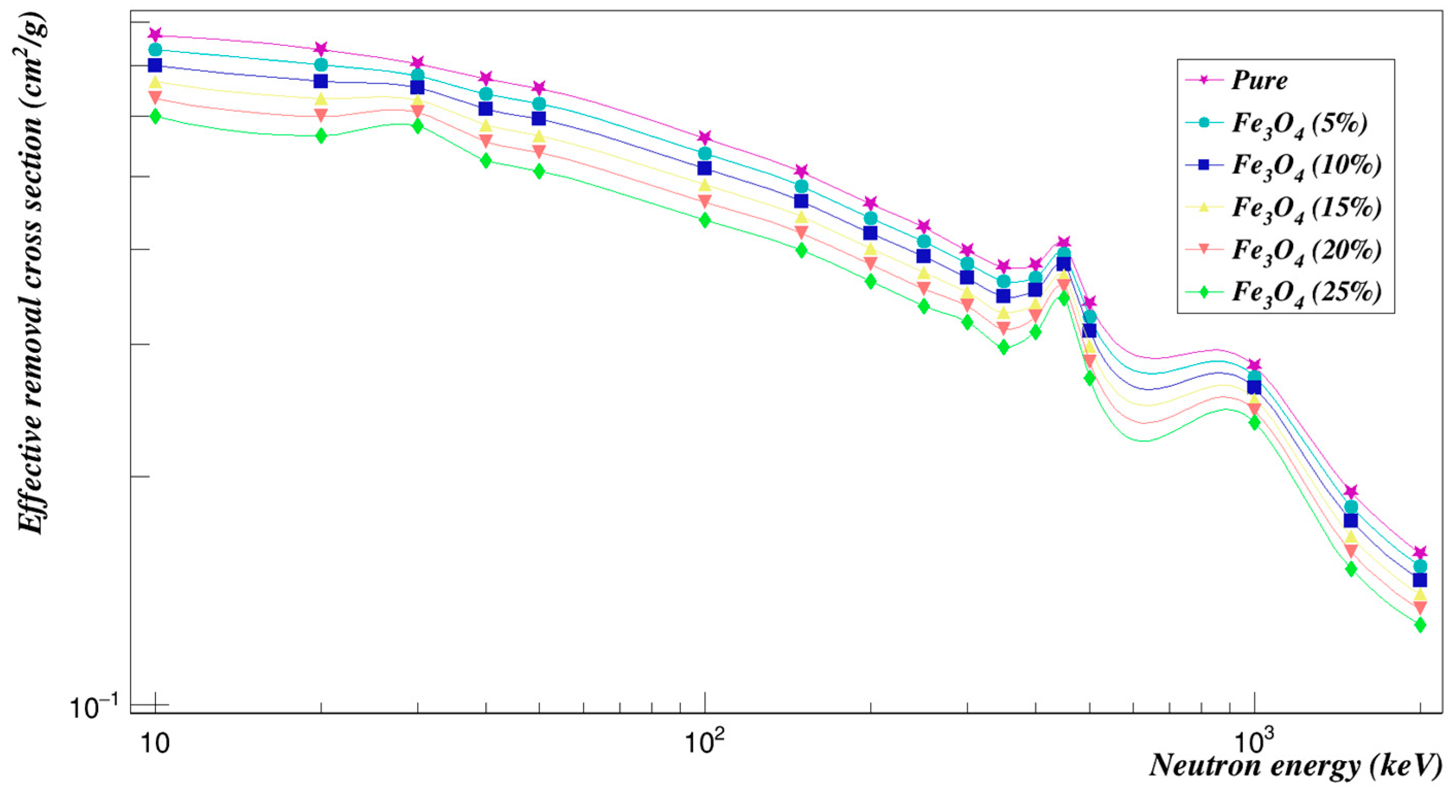 Polymers 15 01973 g007 Polymers 15 01973 g007