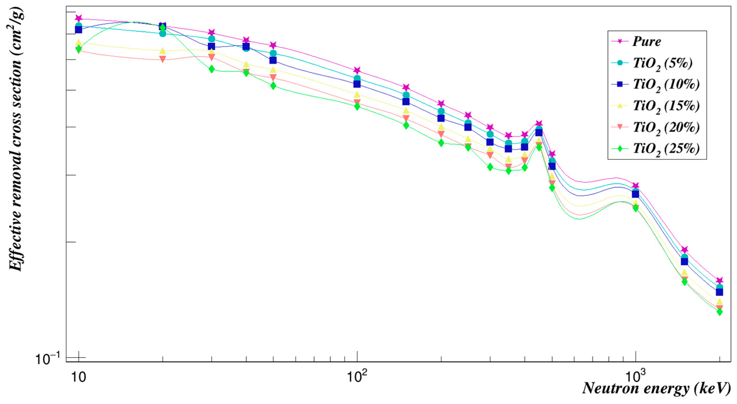 Polymers 15 01973 g011 Polymers 15 01973 g011