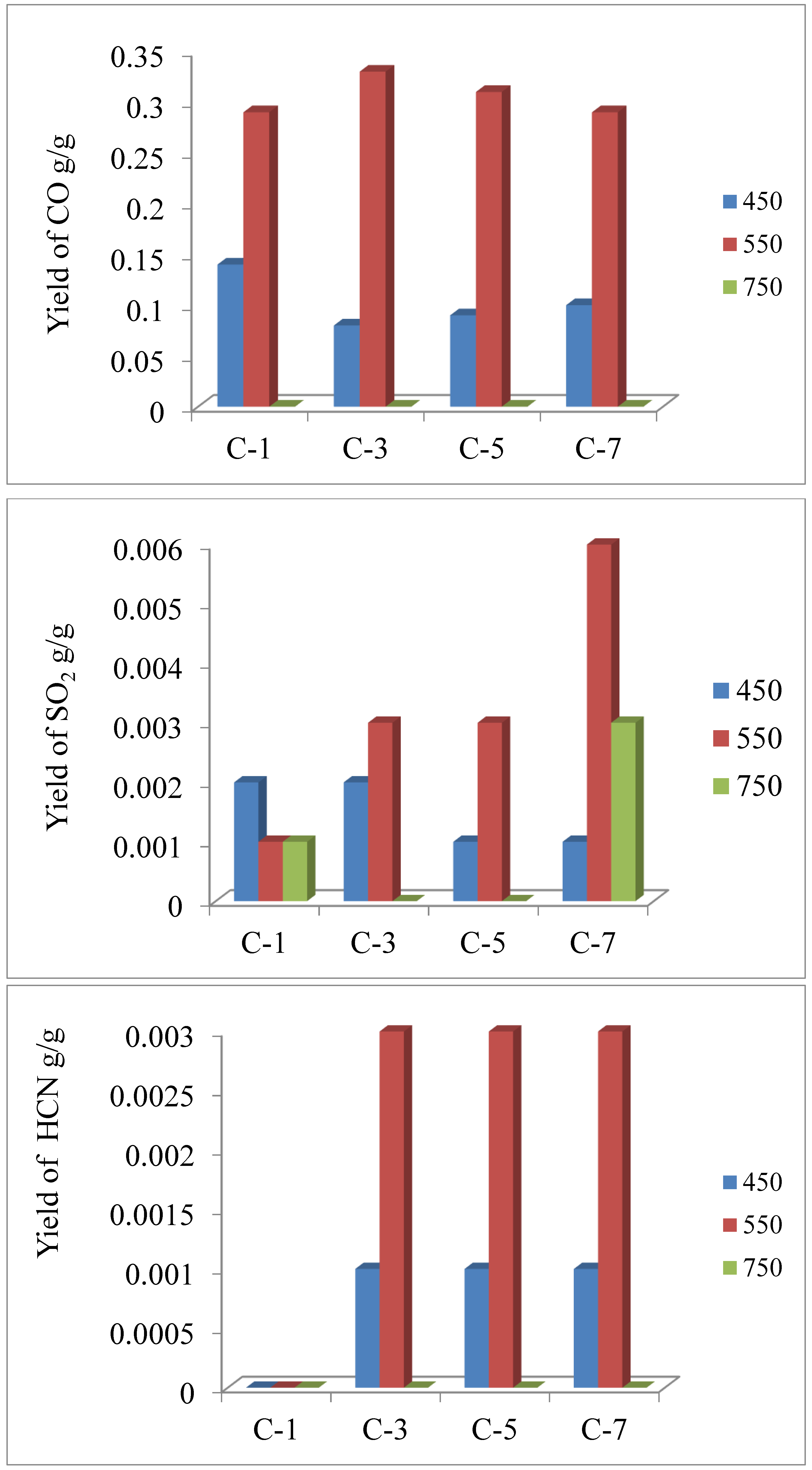 Polymers 15 01975 g005b